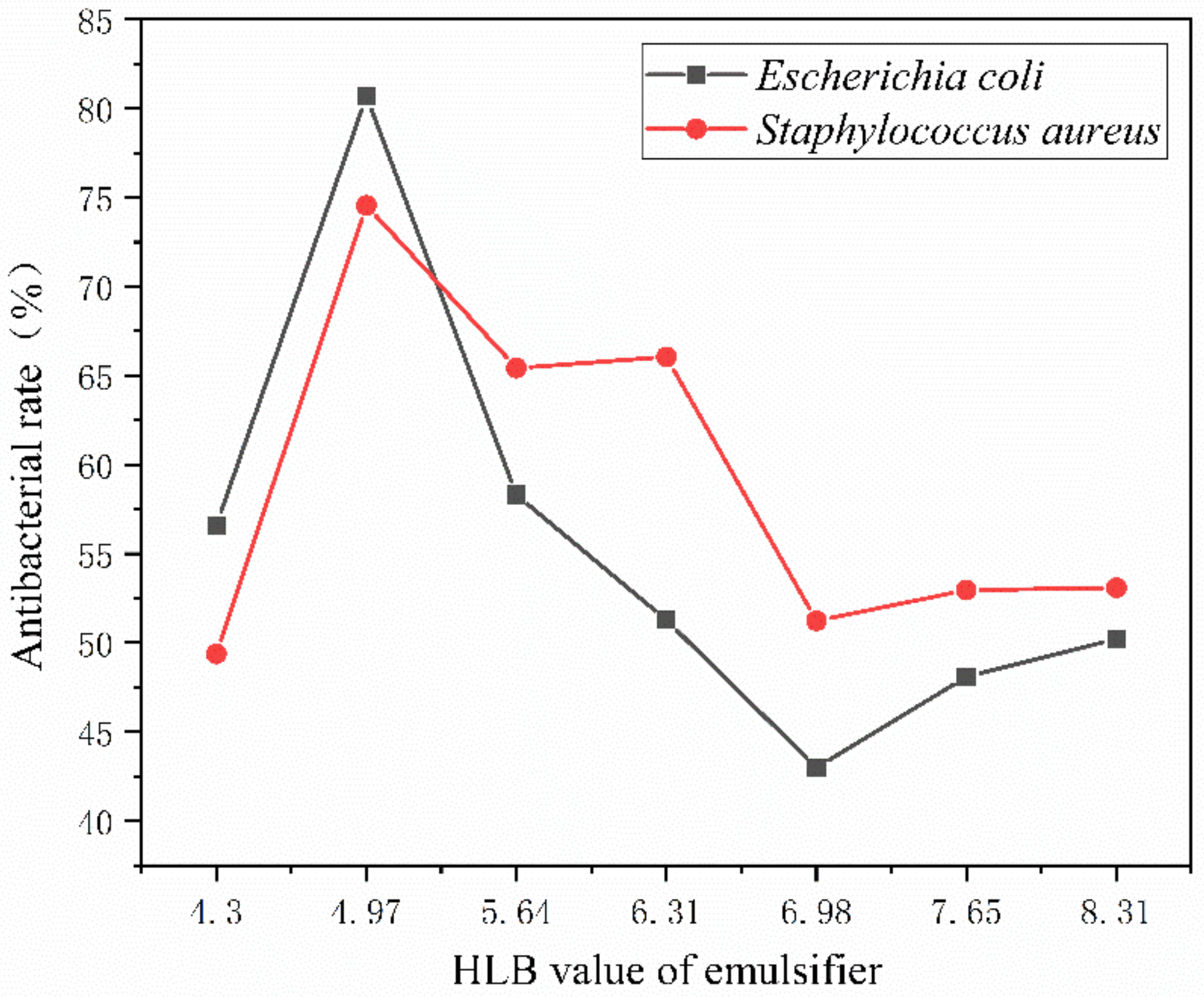 Polymers 15 01722 g008
