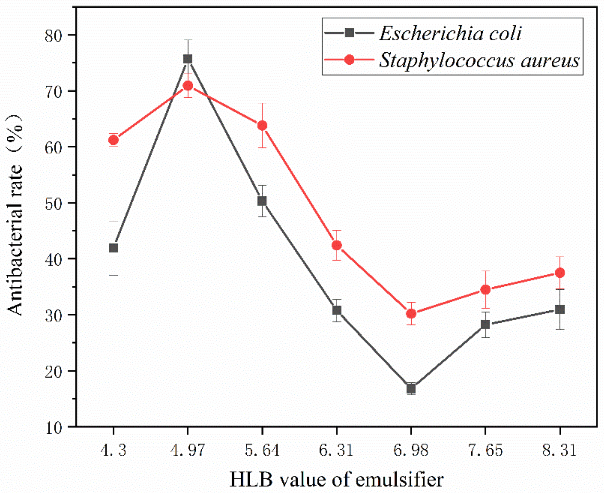 Polymers 15 01722 g009
