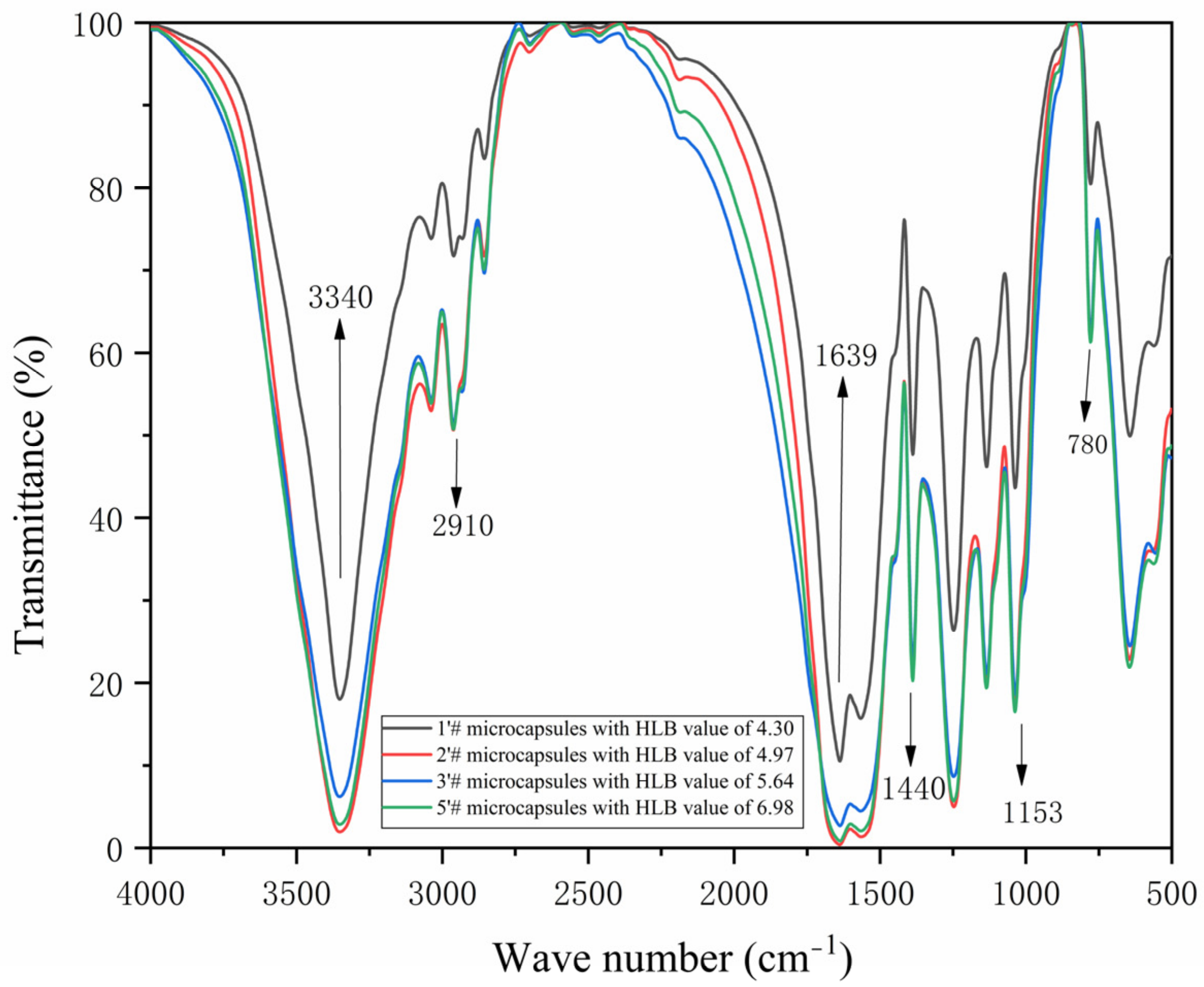 Polymers 15 01722 g013