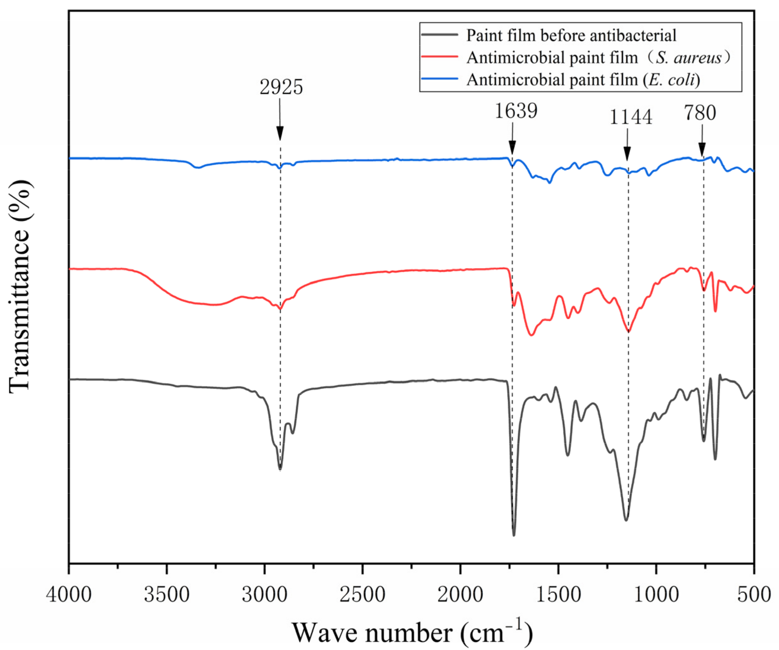 Polymers 15 01722 g016
