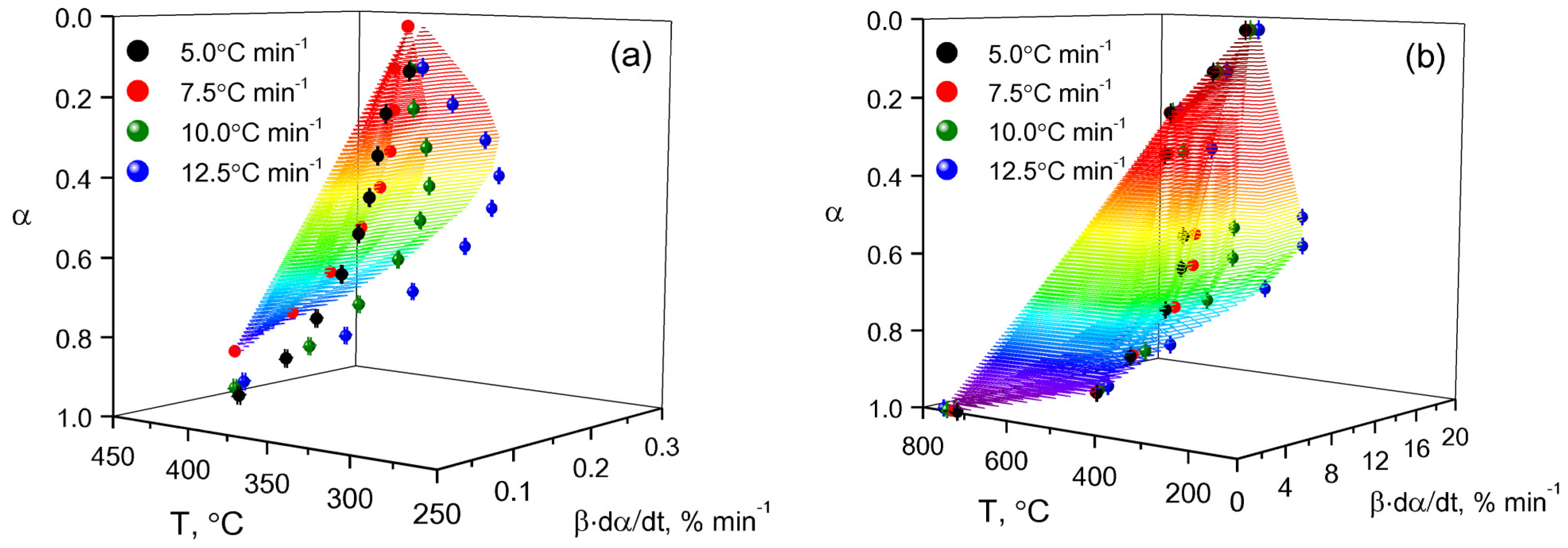 Polymers 15 01725 g007a Polymers 15 01725 g007a