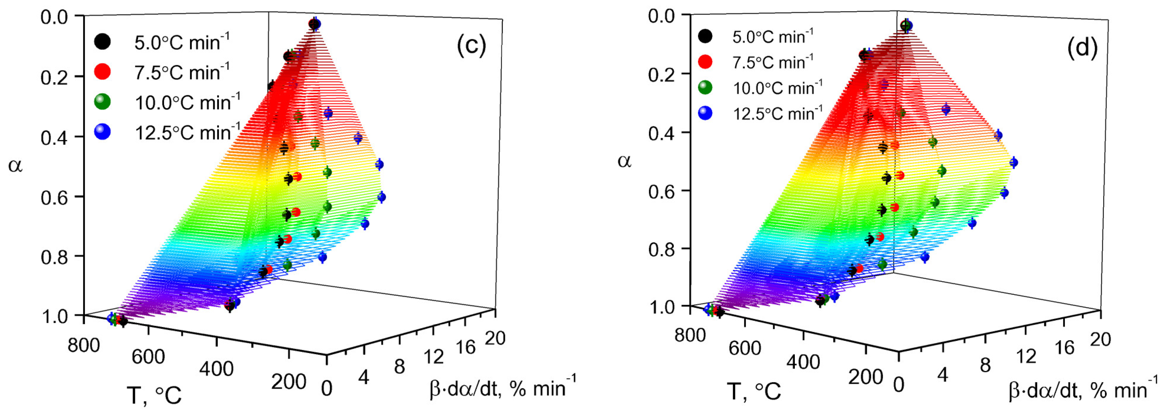 Polymers 15 01725 g007b Polymers 15 01725 g007b