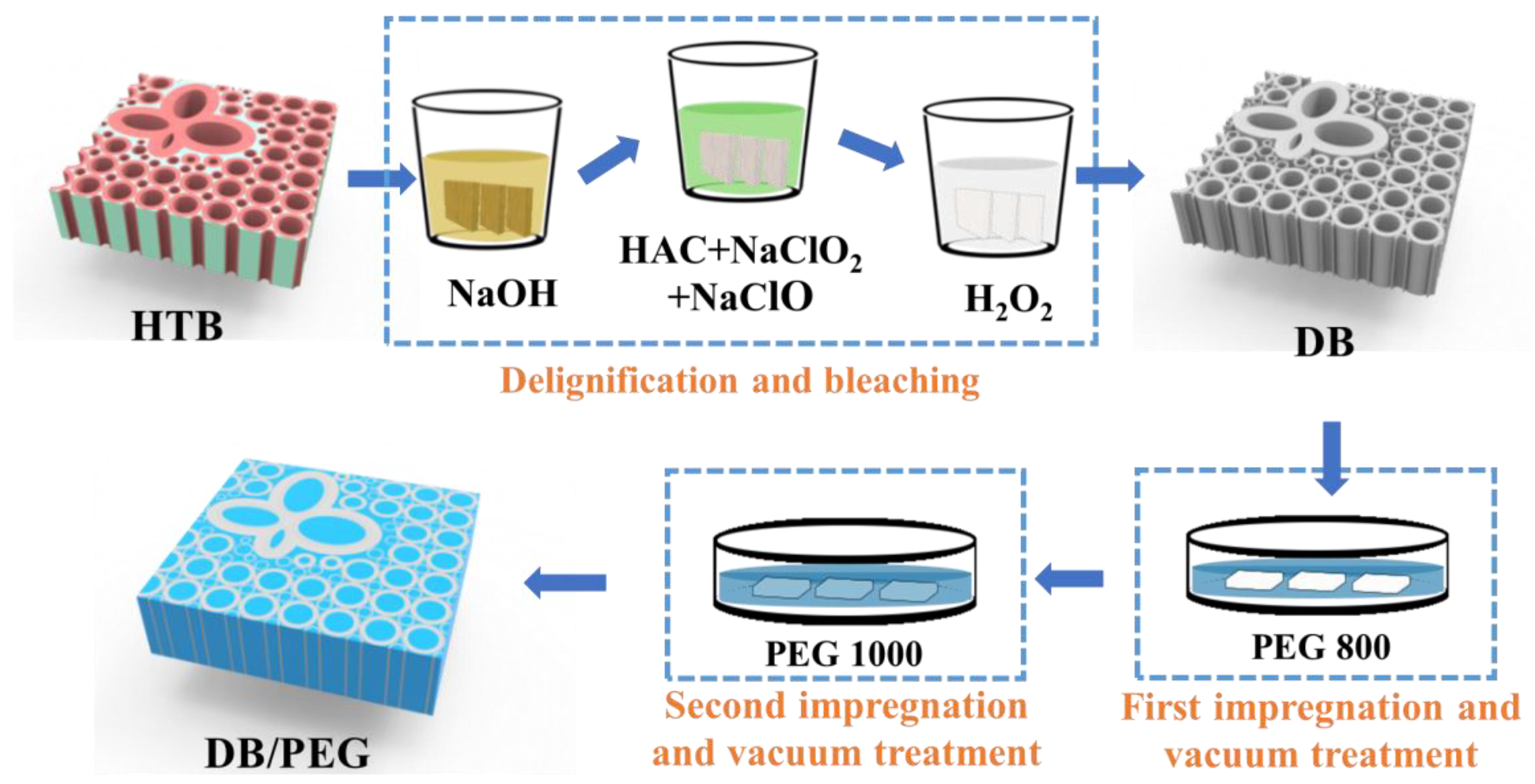 Polymers 15 01727 g001