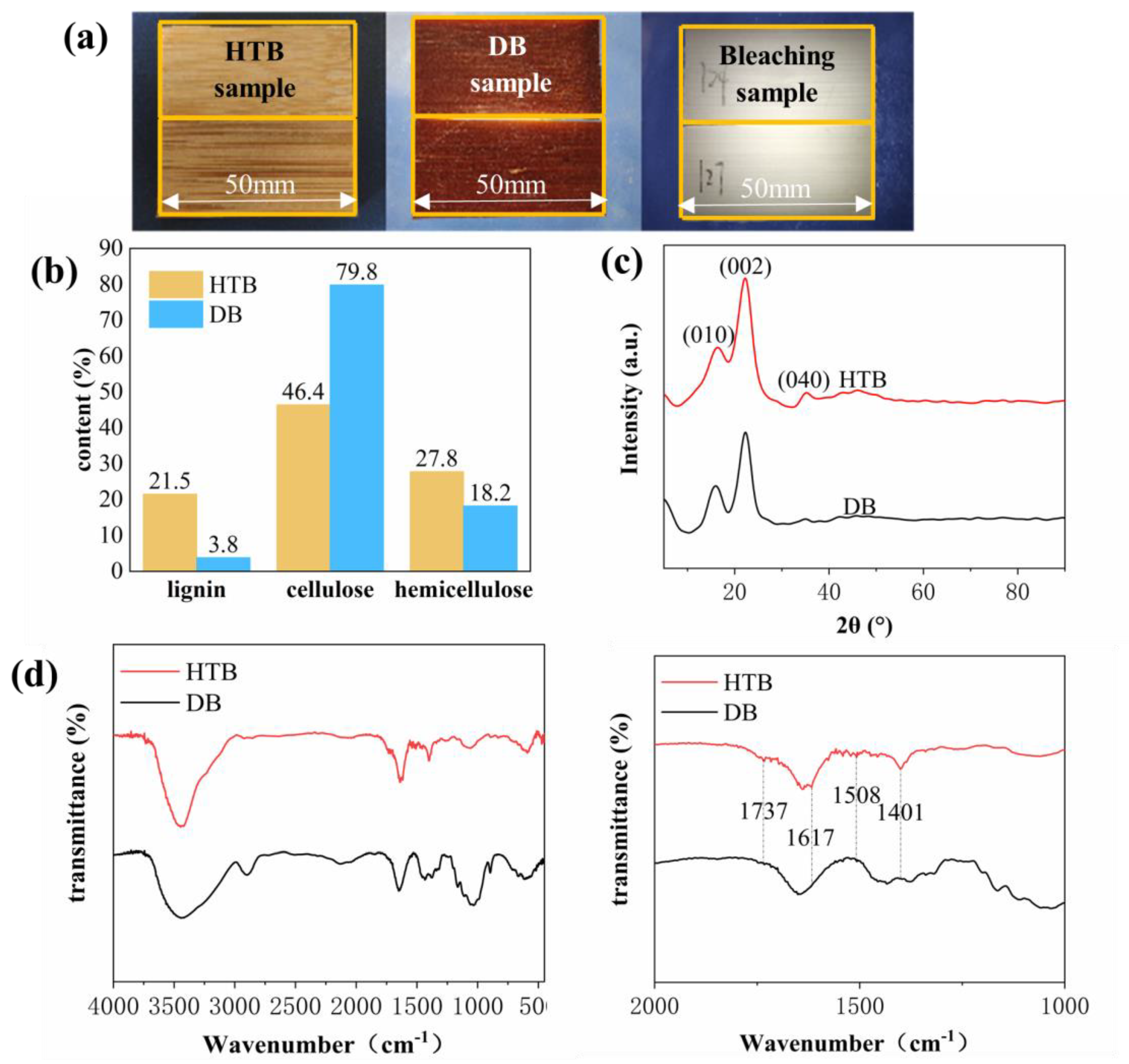 Polymers 15 01727 g002
