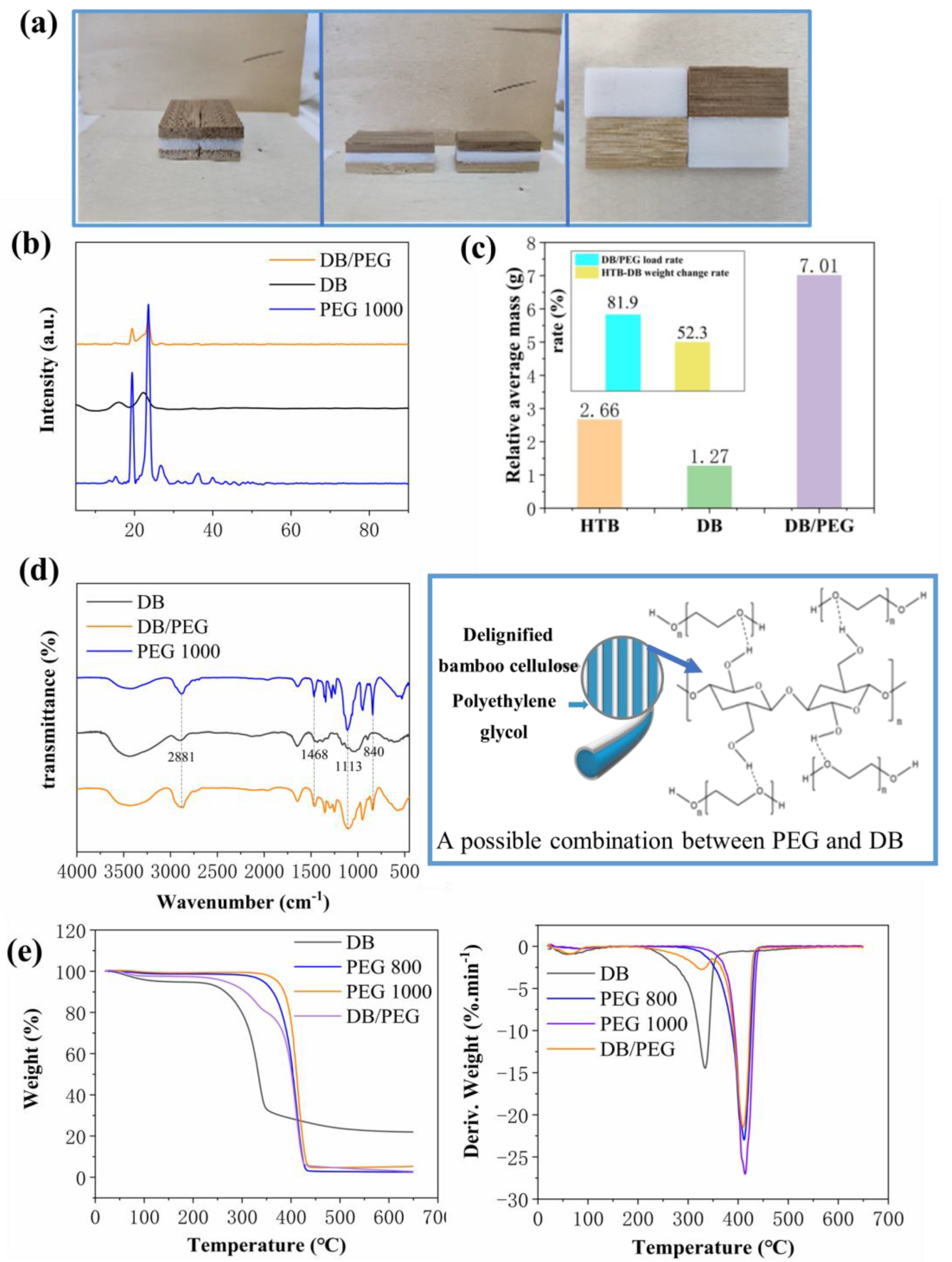 Polymers 15 01727 g003