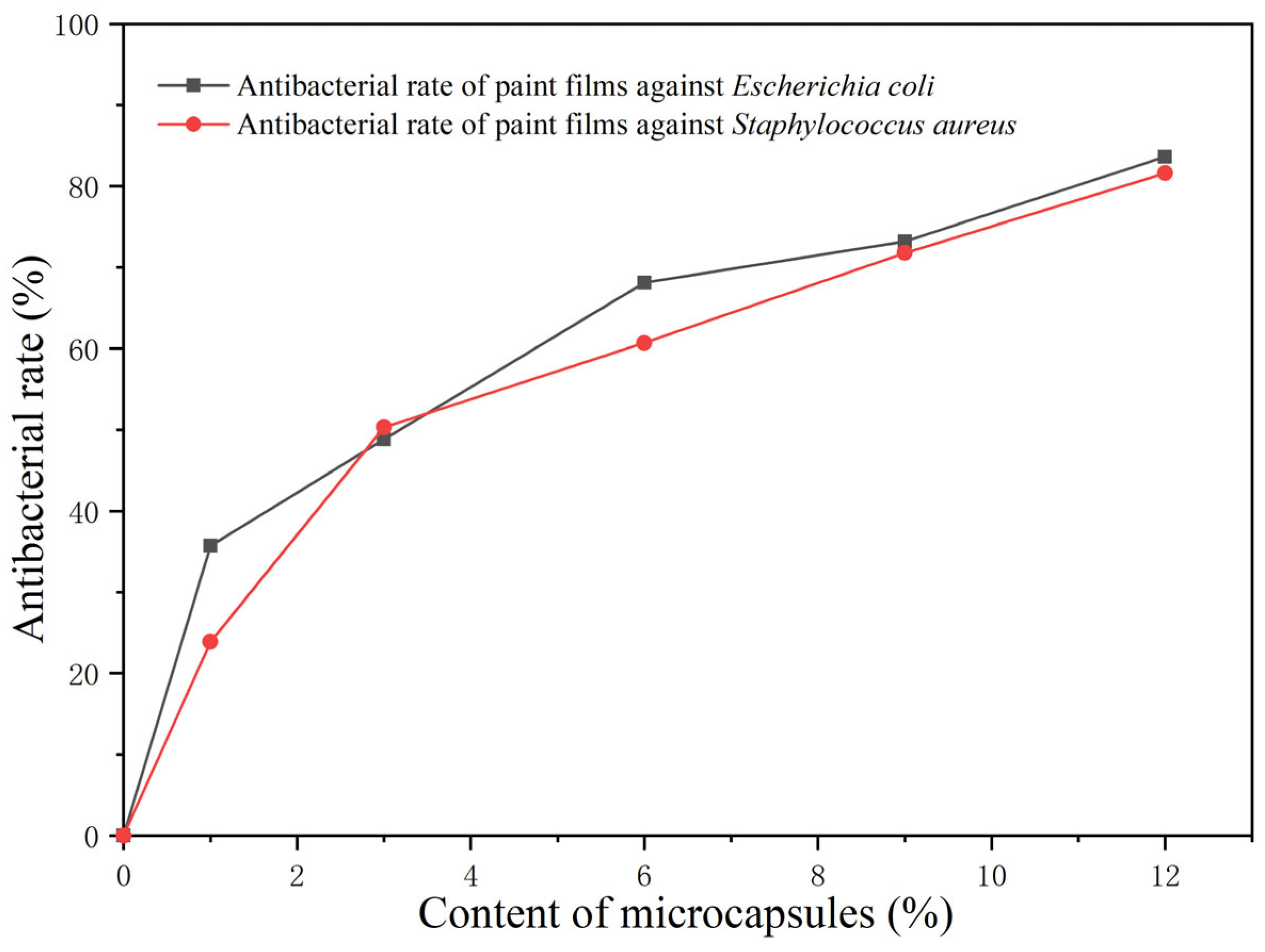 Polymers 15 01728 g011