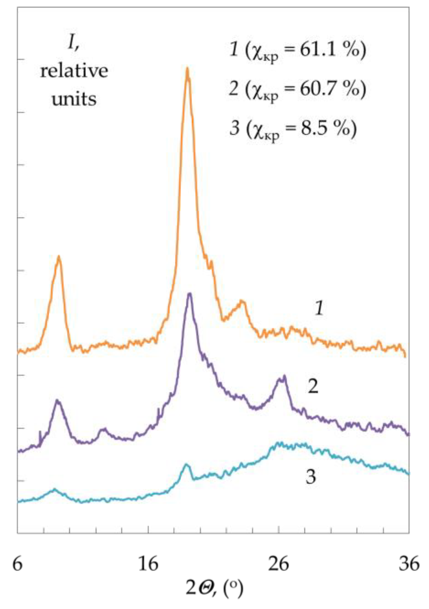 Polymers 15 01729 g007