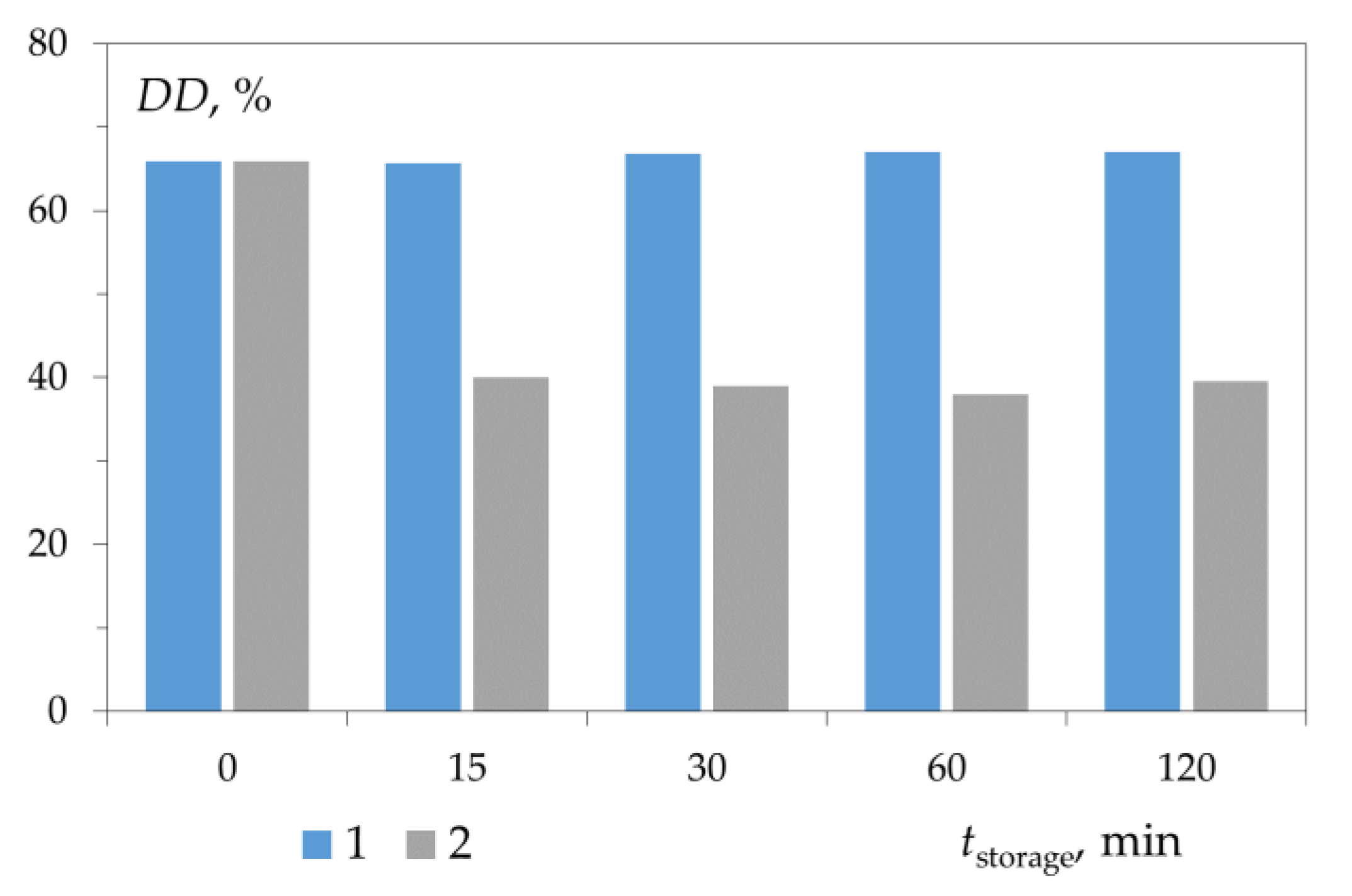 Polymers 15 01729 g010