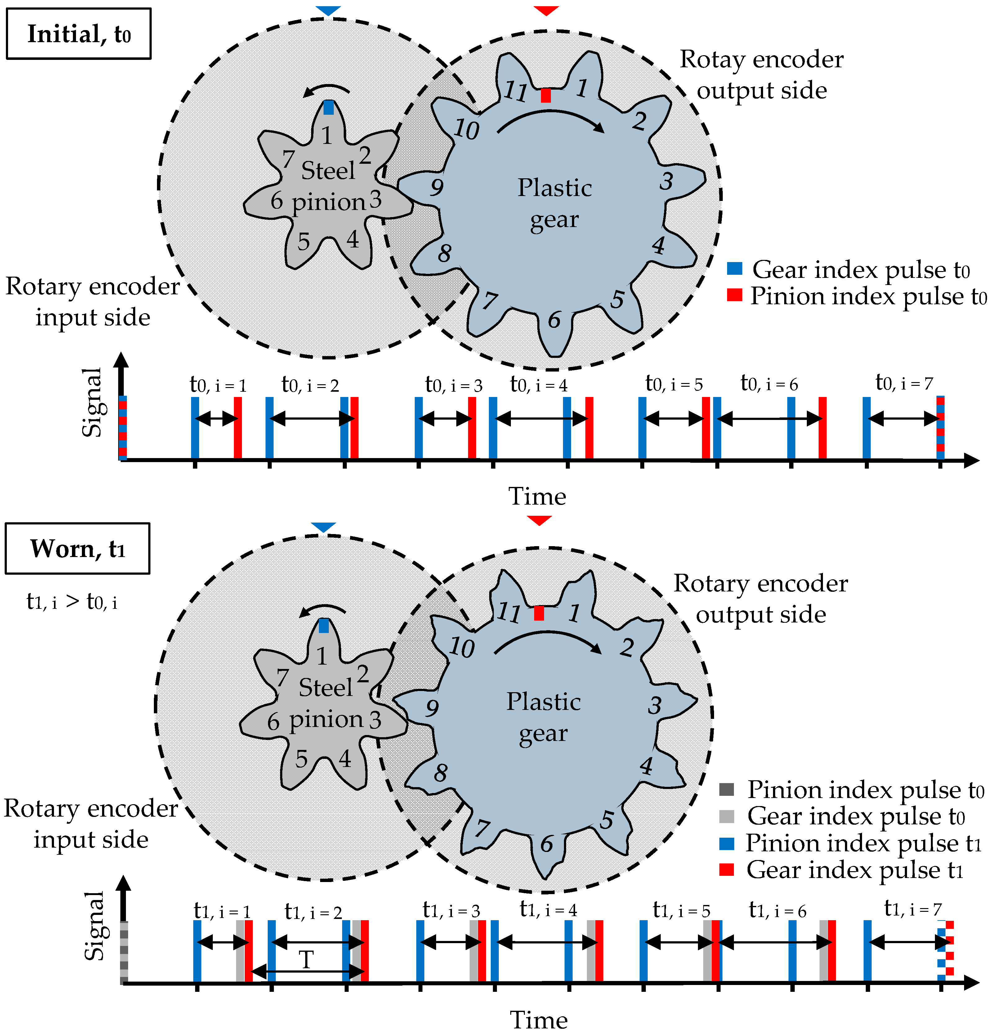 Polymers 15 01732 g002