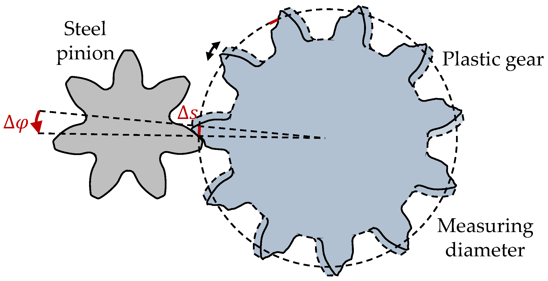 Polymers 15 01732 g003