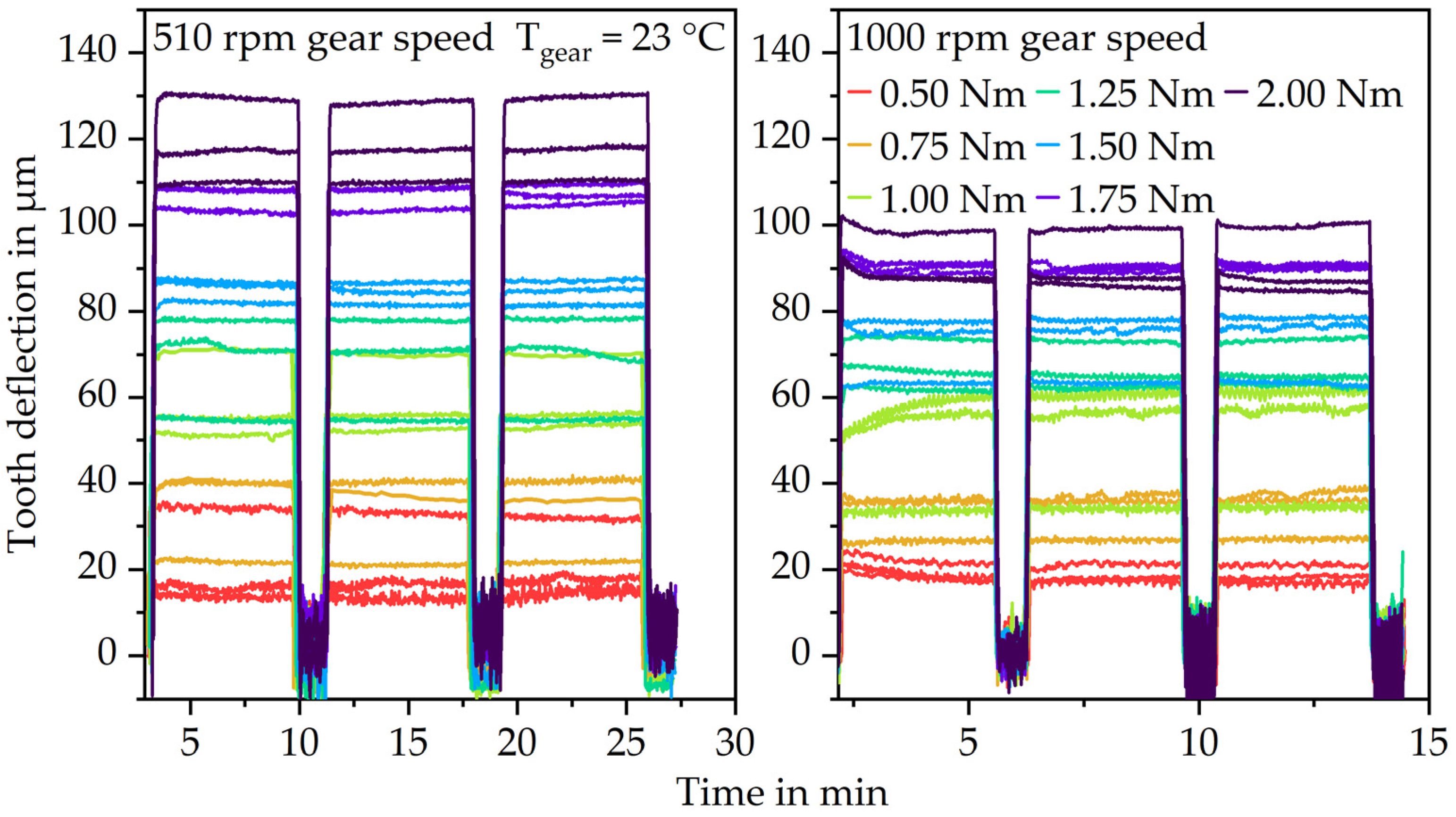 Polymers 15 01732 g007