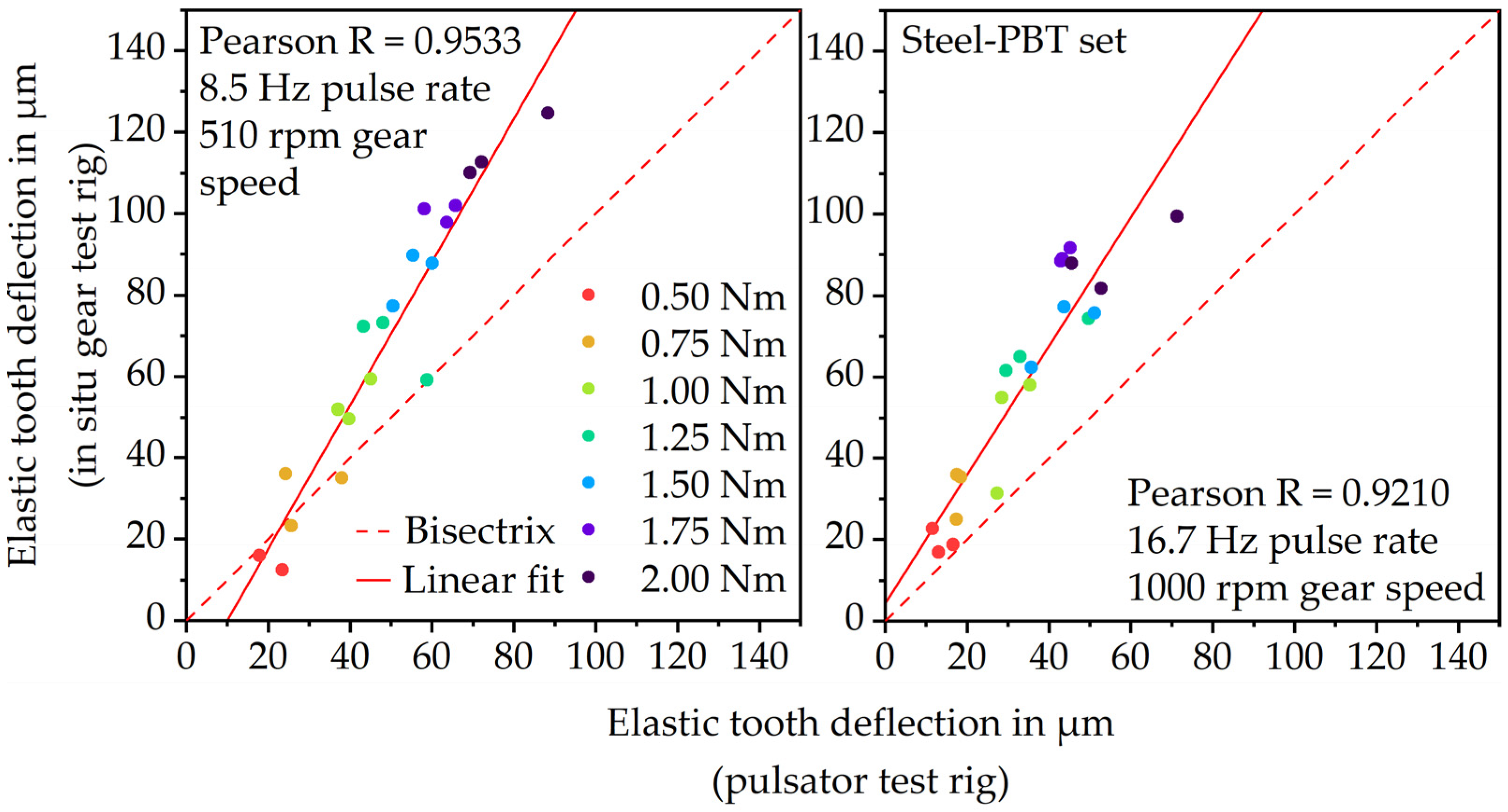 Polymers 15 01732 g008