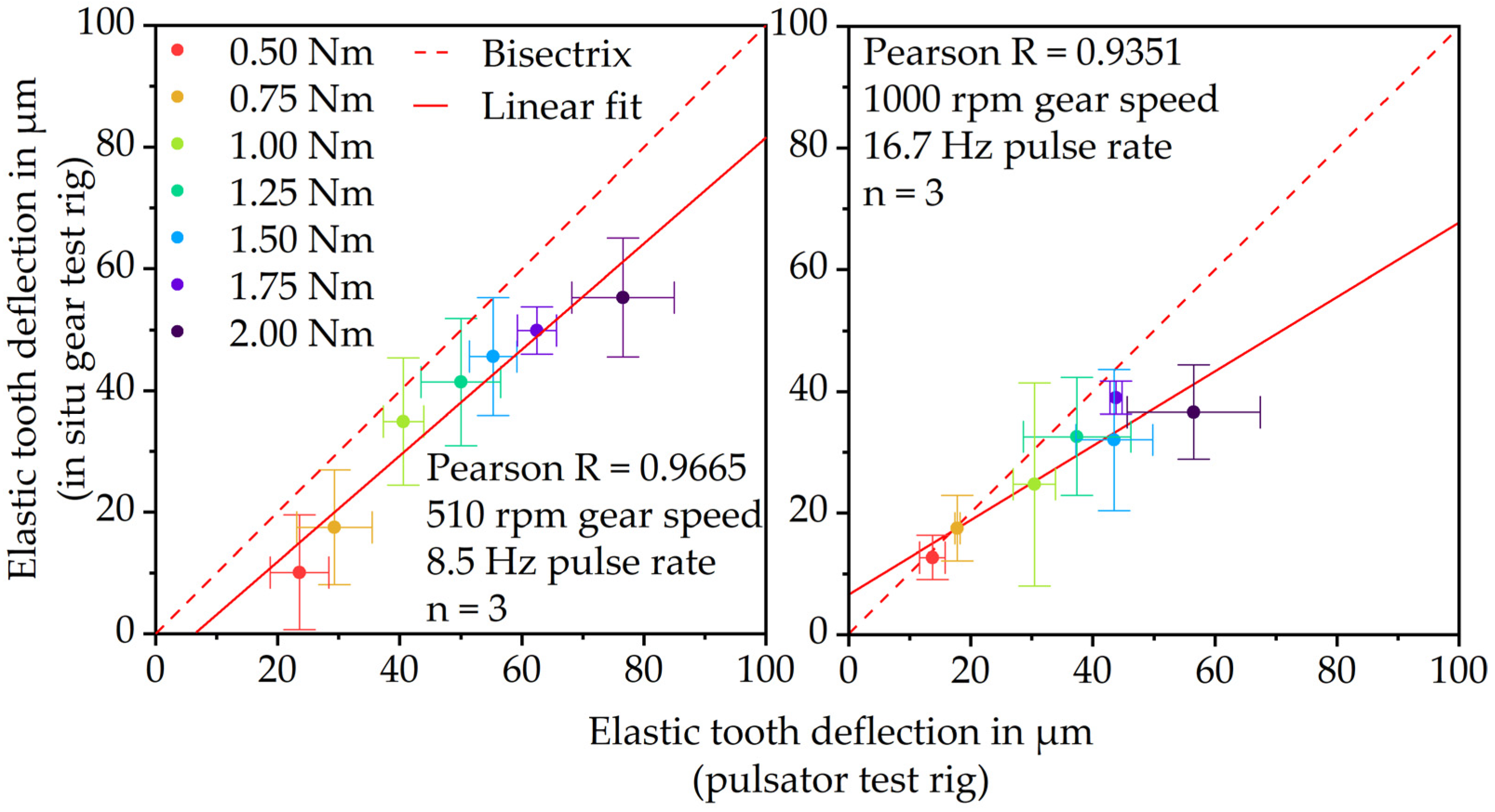 Polymers 15 01732 g010
