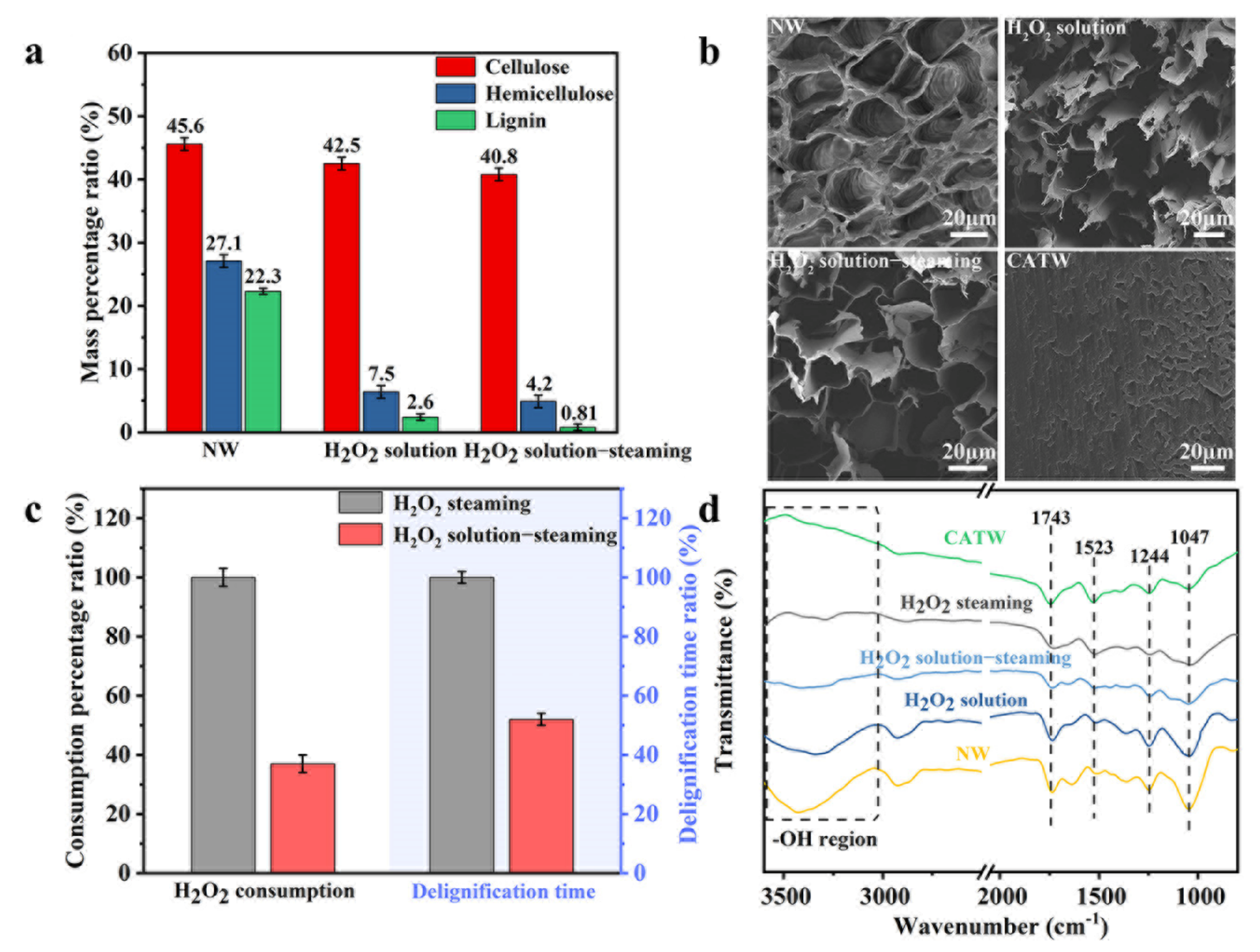 Polymers 15 01733 g001