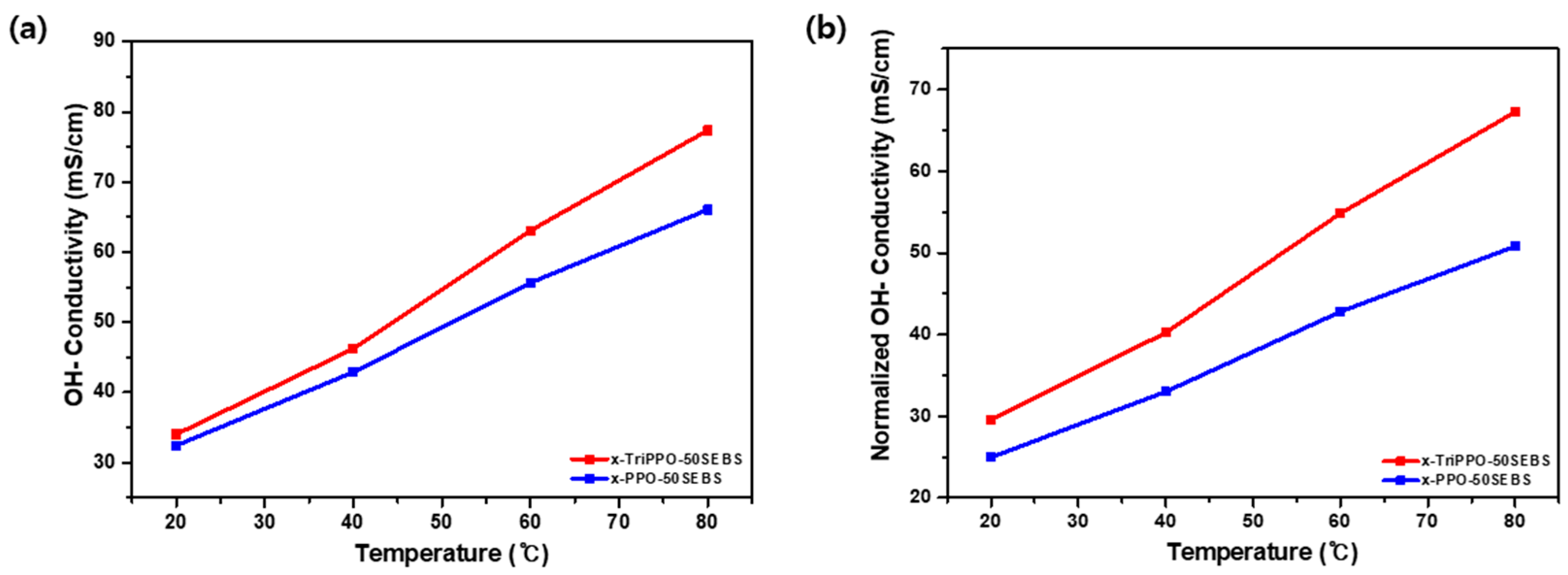 Polymers 15 01736 g003