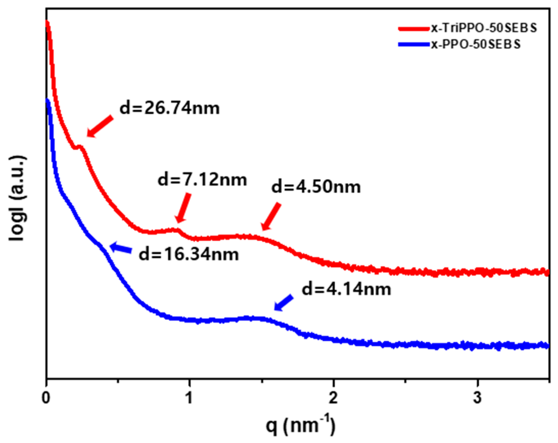 Polymers 15 01736 g007