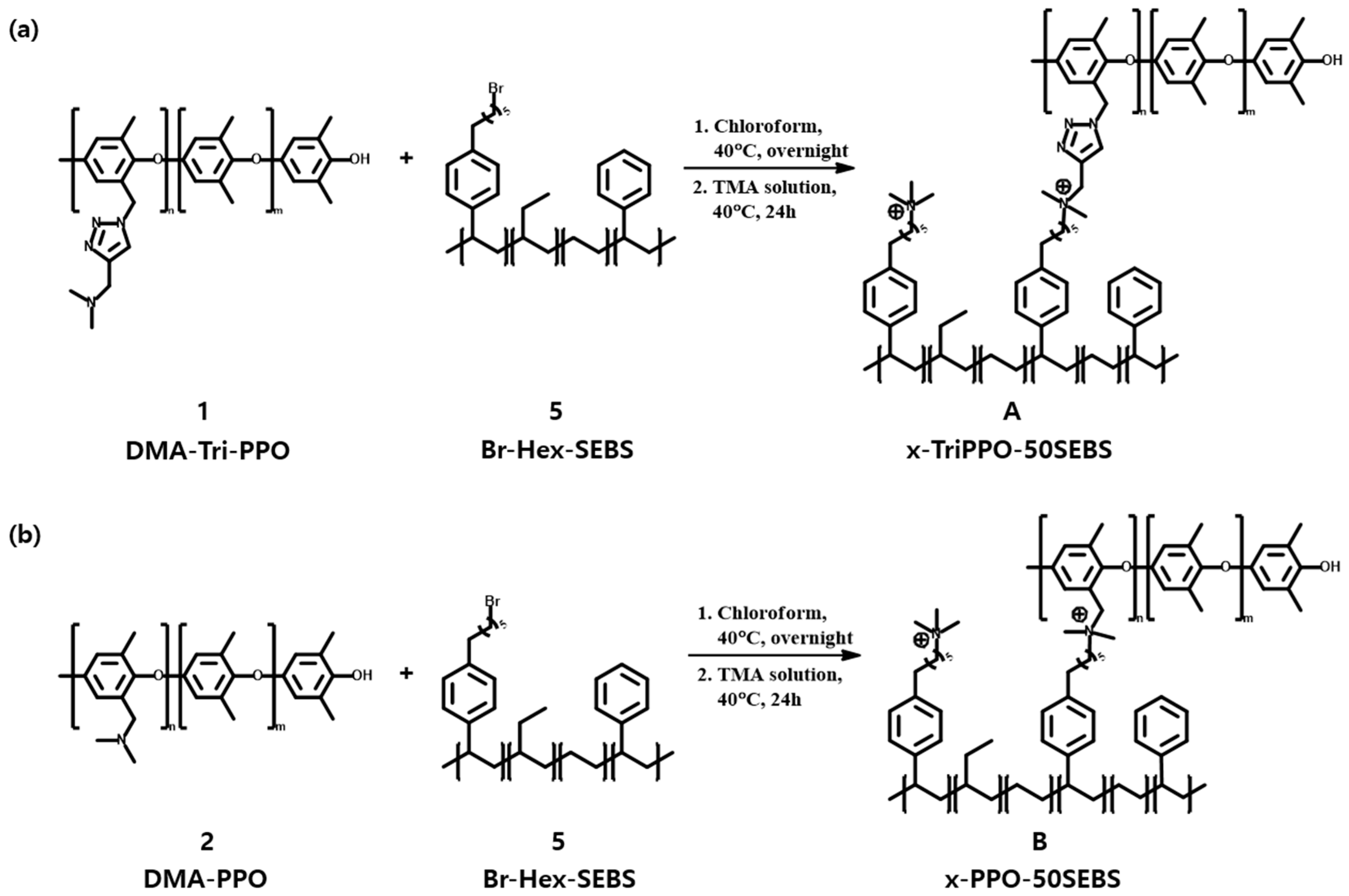 Polymers 15 01736 sch001
