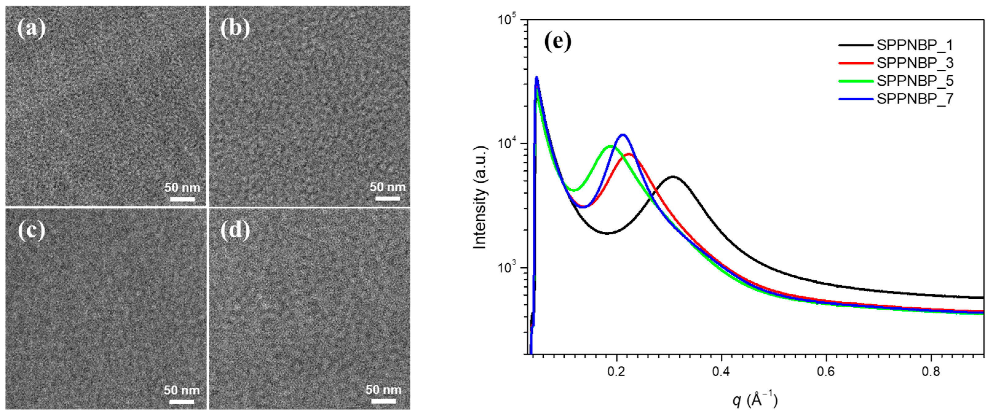 Polymers 15 01748 g003