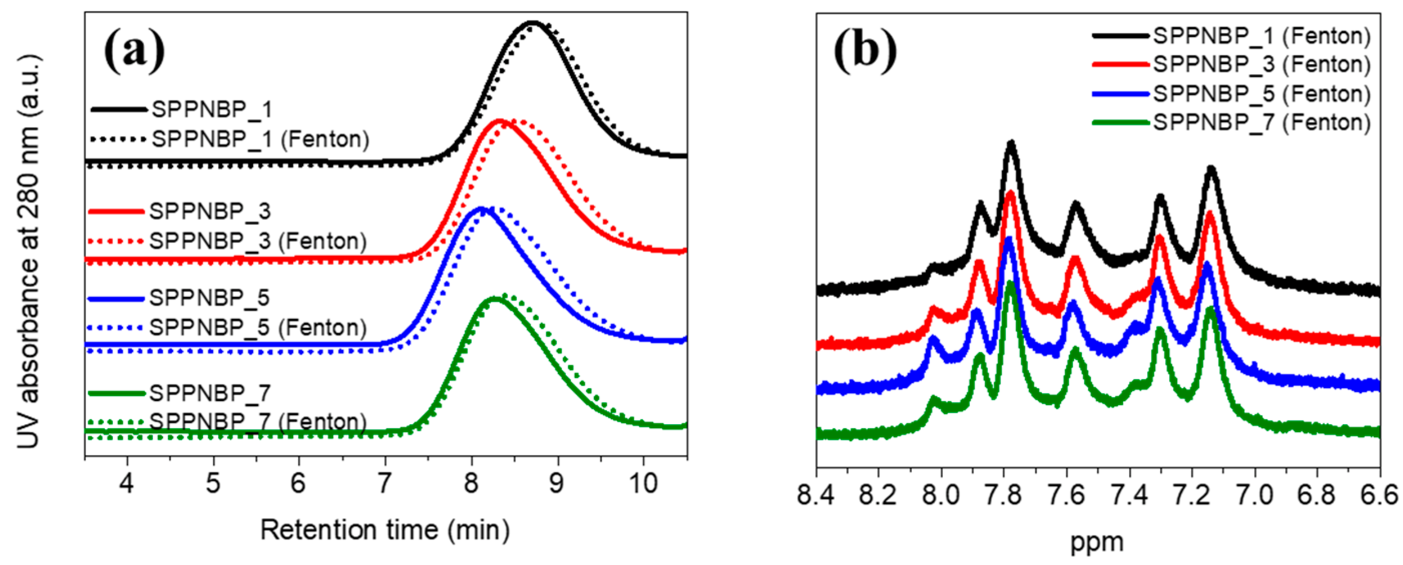 Polymers 15 01748 g005