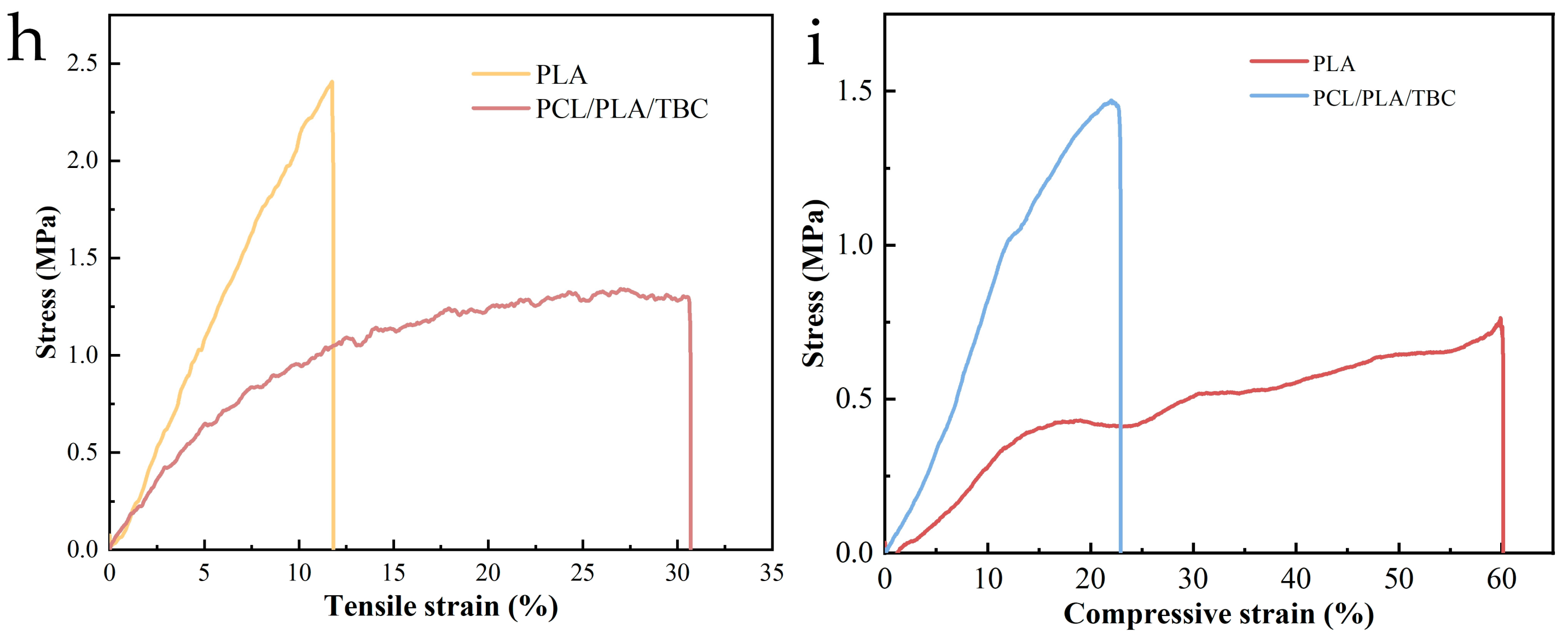 Polymers 15 01755 g008b