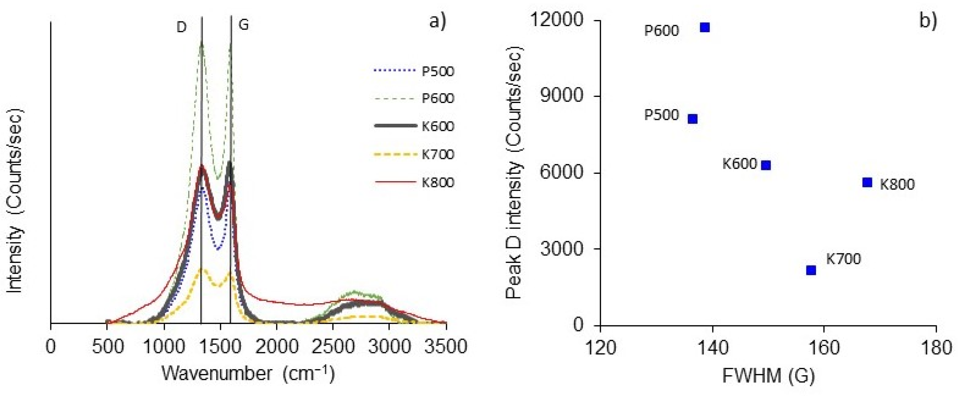 Polymers 15 01760 g005