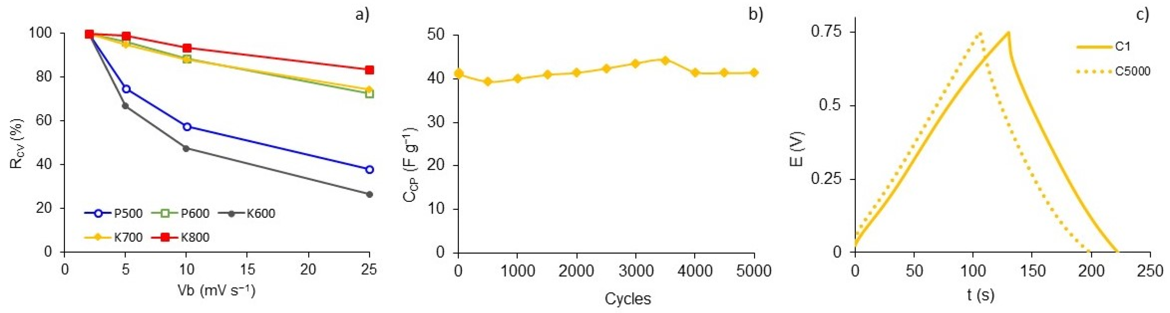 Polymers 15 01760 g010