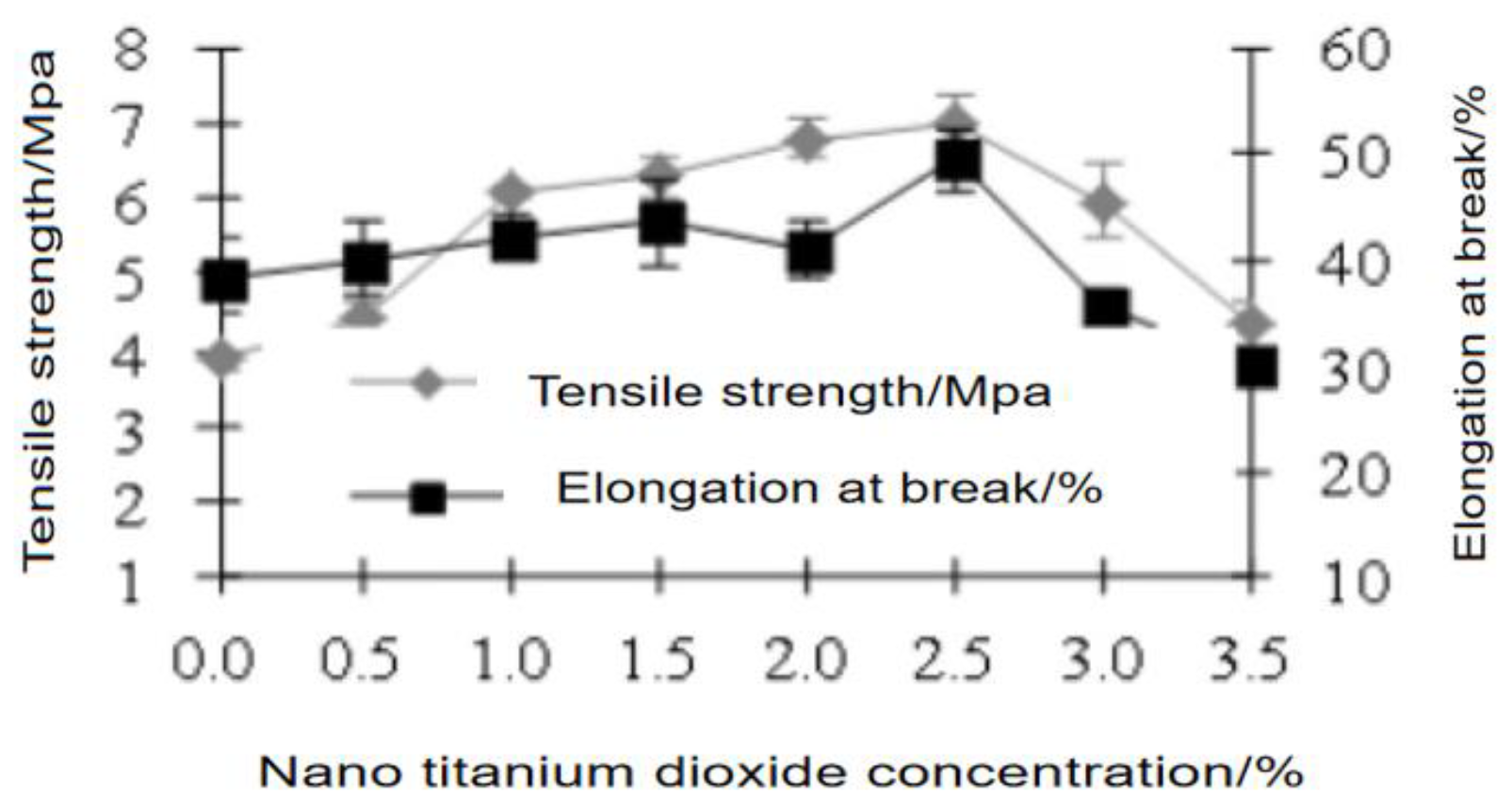 Polymers 15 01764 g001