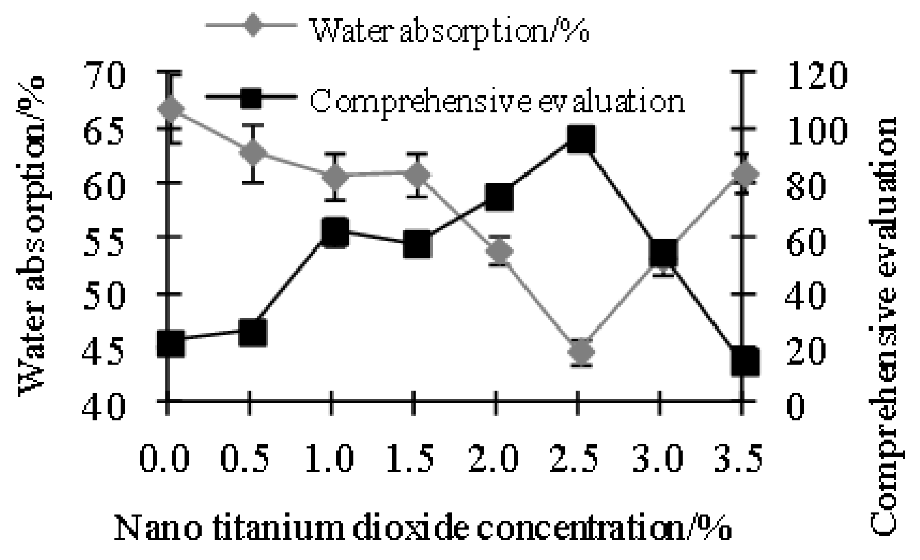 Polymers 15 01764 g002