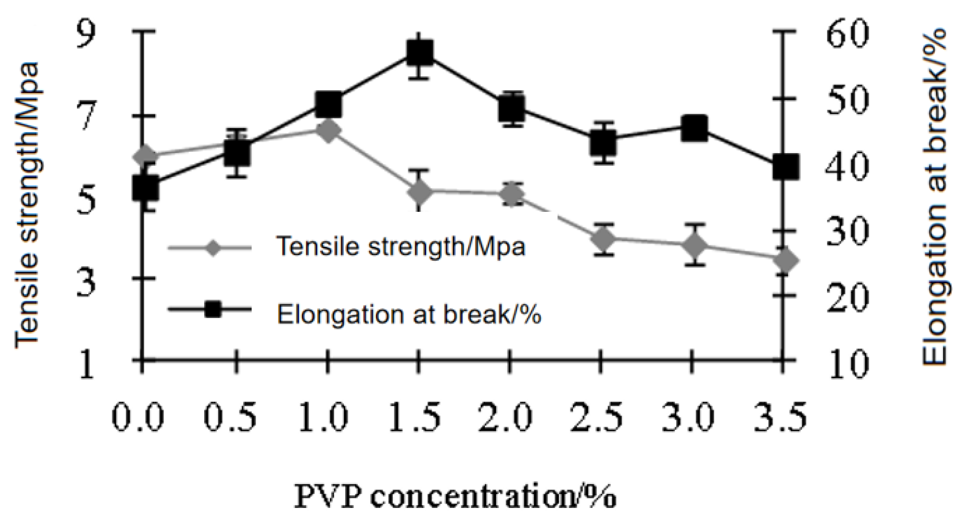 Polymers 15 01764 g003