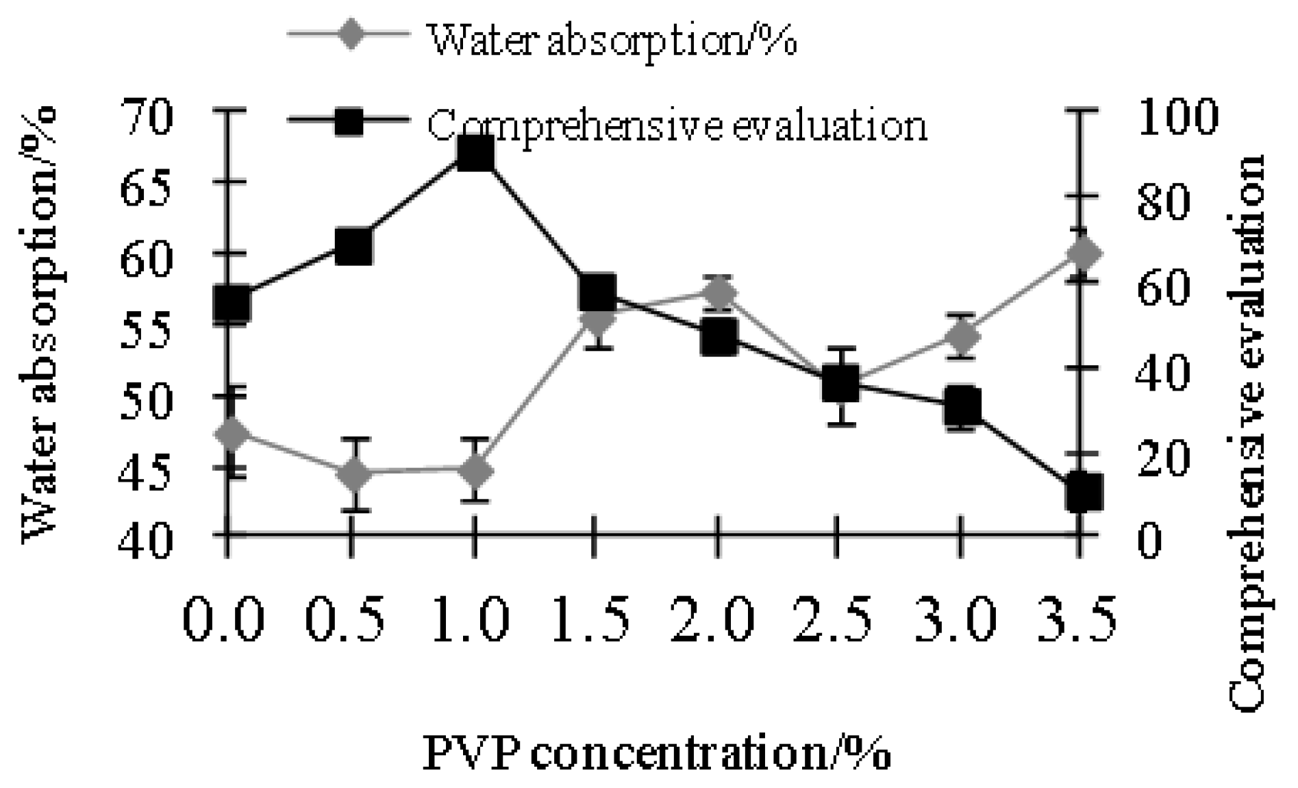 Polymers 15 01764 g004
