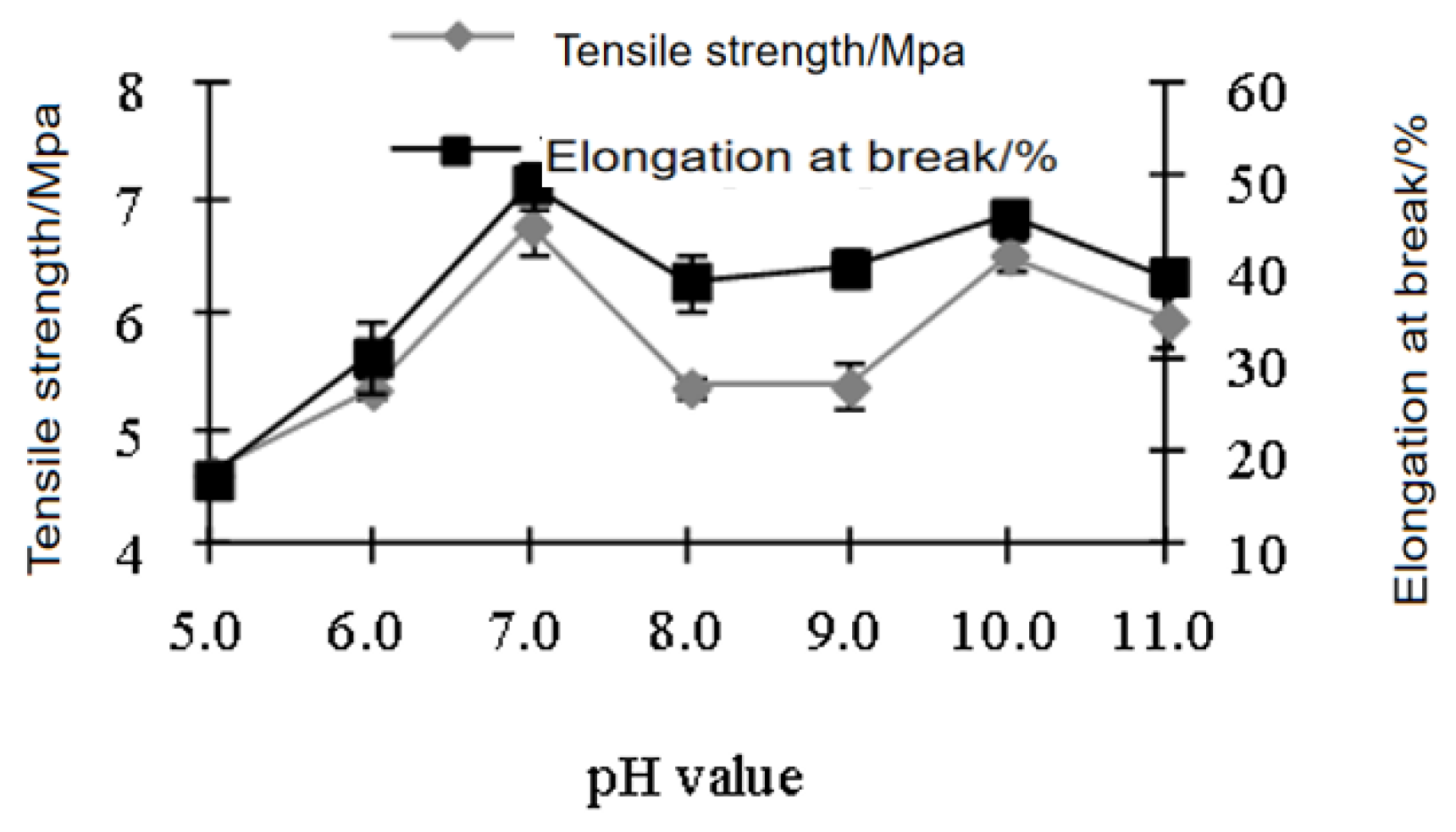 Polymers 15 01764 g005