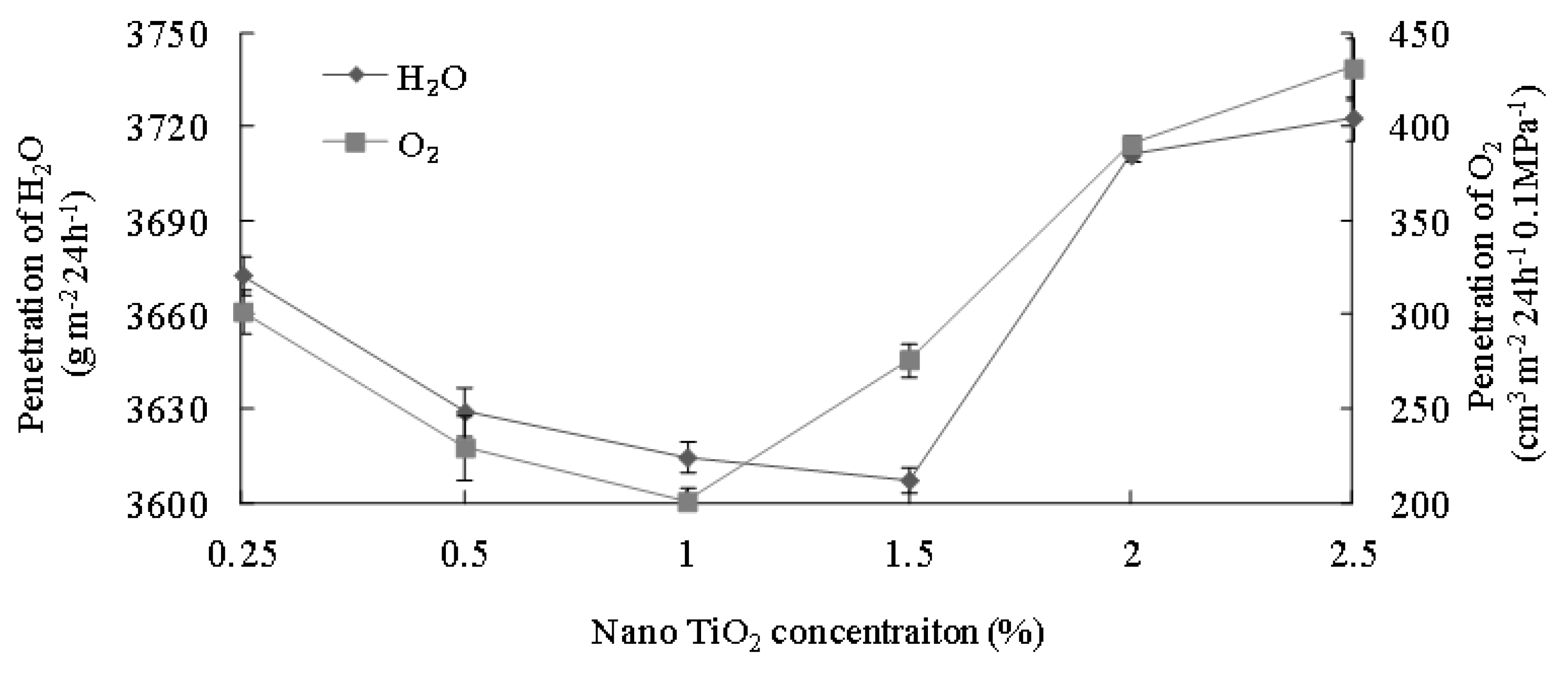 Polymers 15 01764 g007