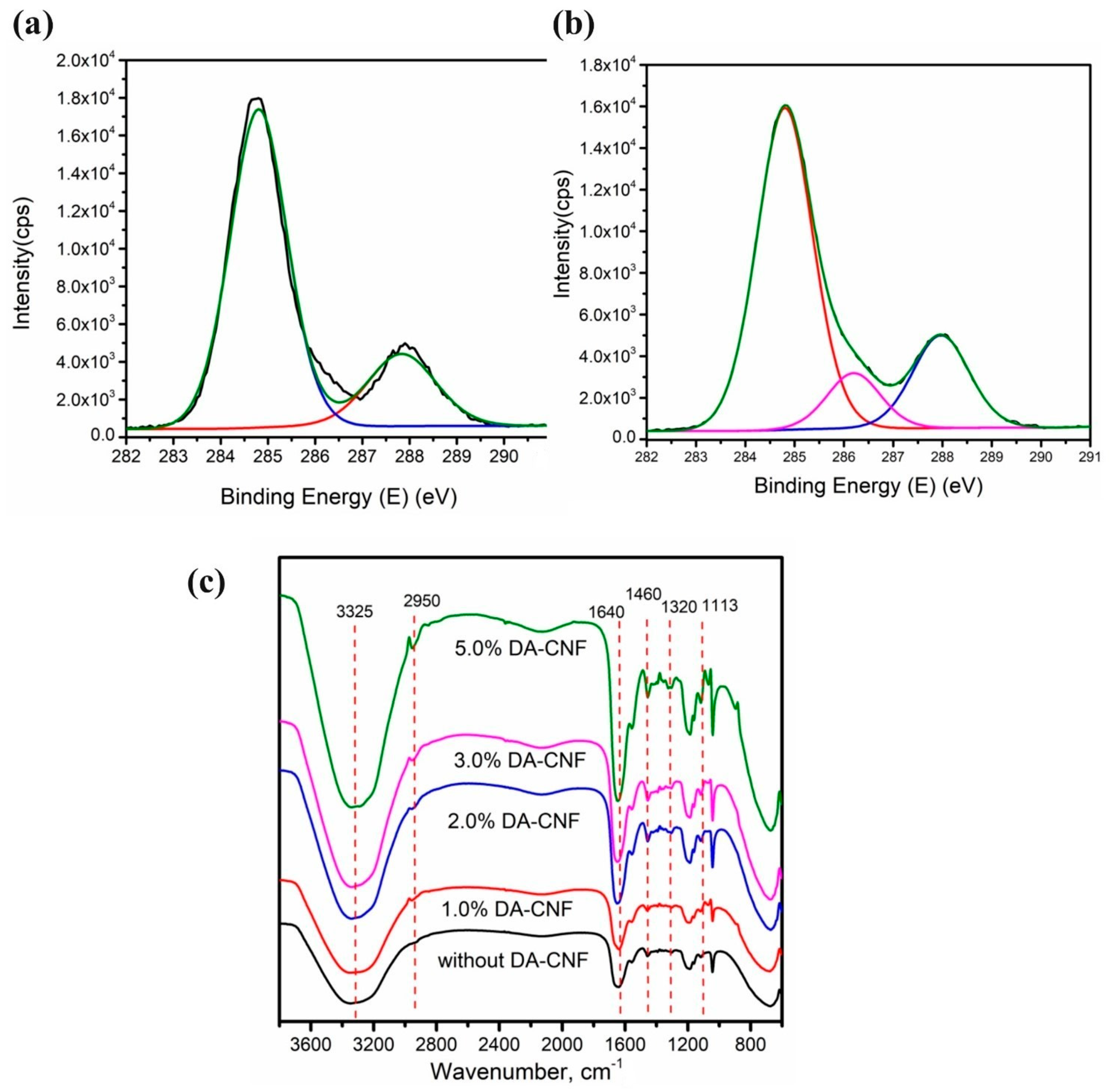 Polymers 15 01765 g004