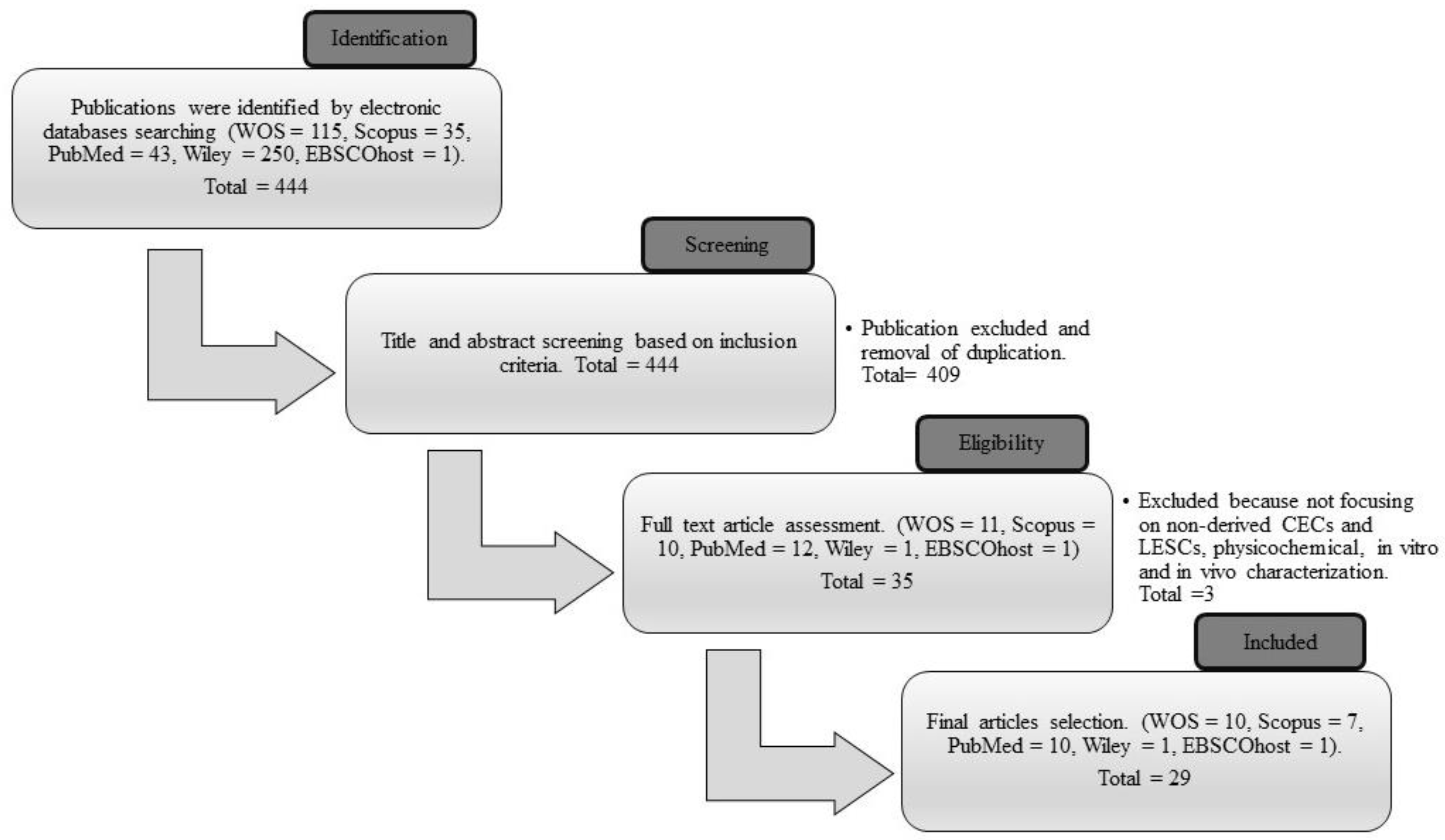 Polymers 15 01766 g003