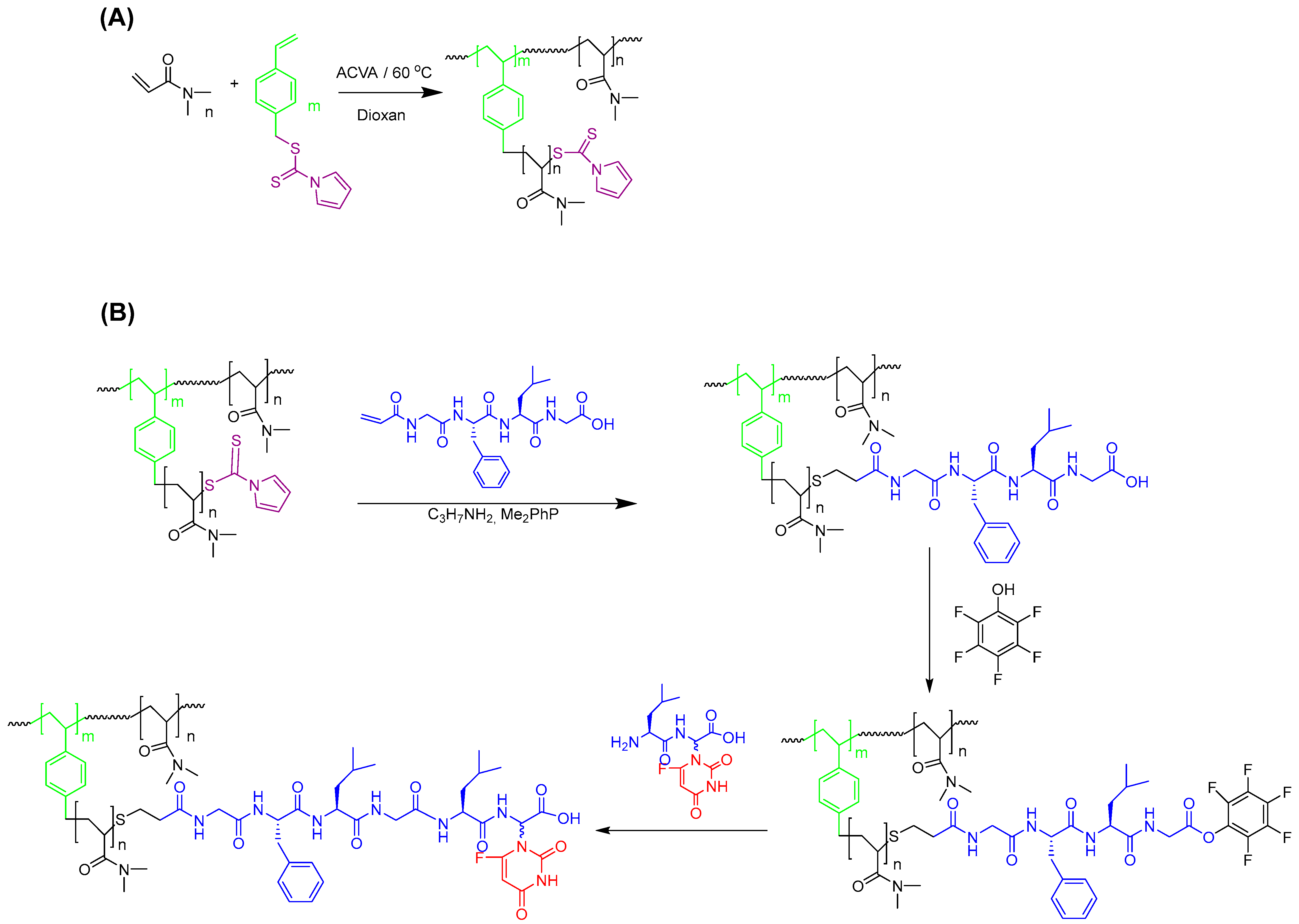 Polymers 15 01778 sch002