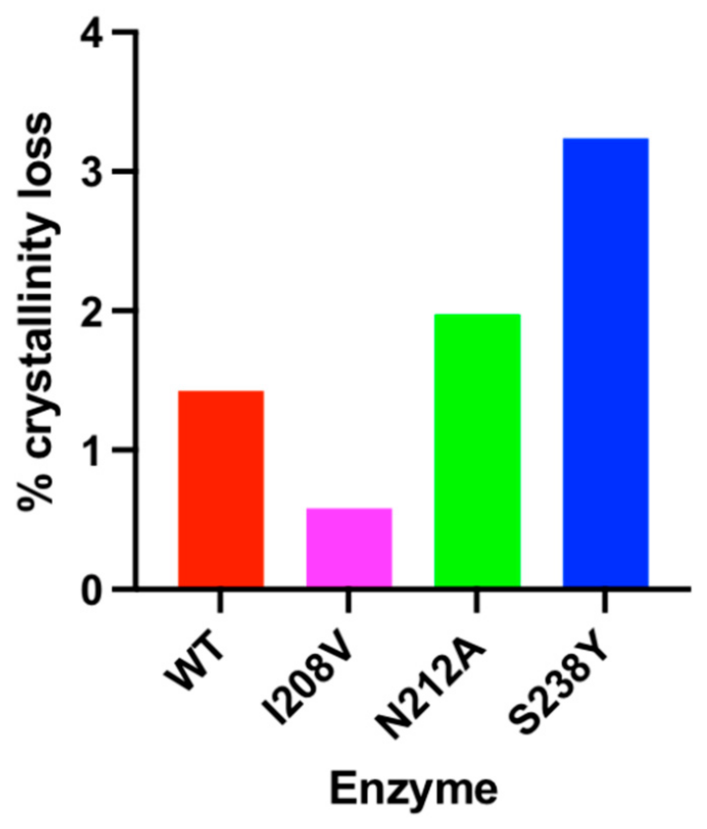 Polymers 15 01779 g005