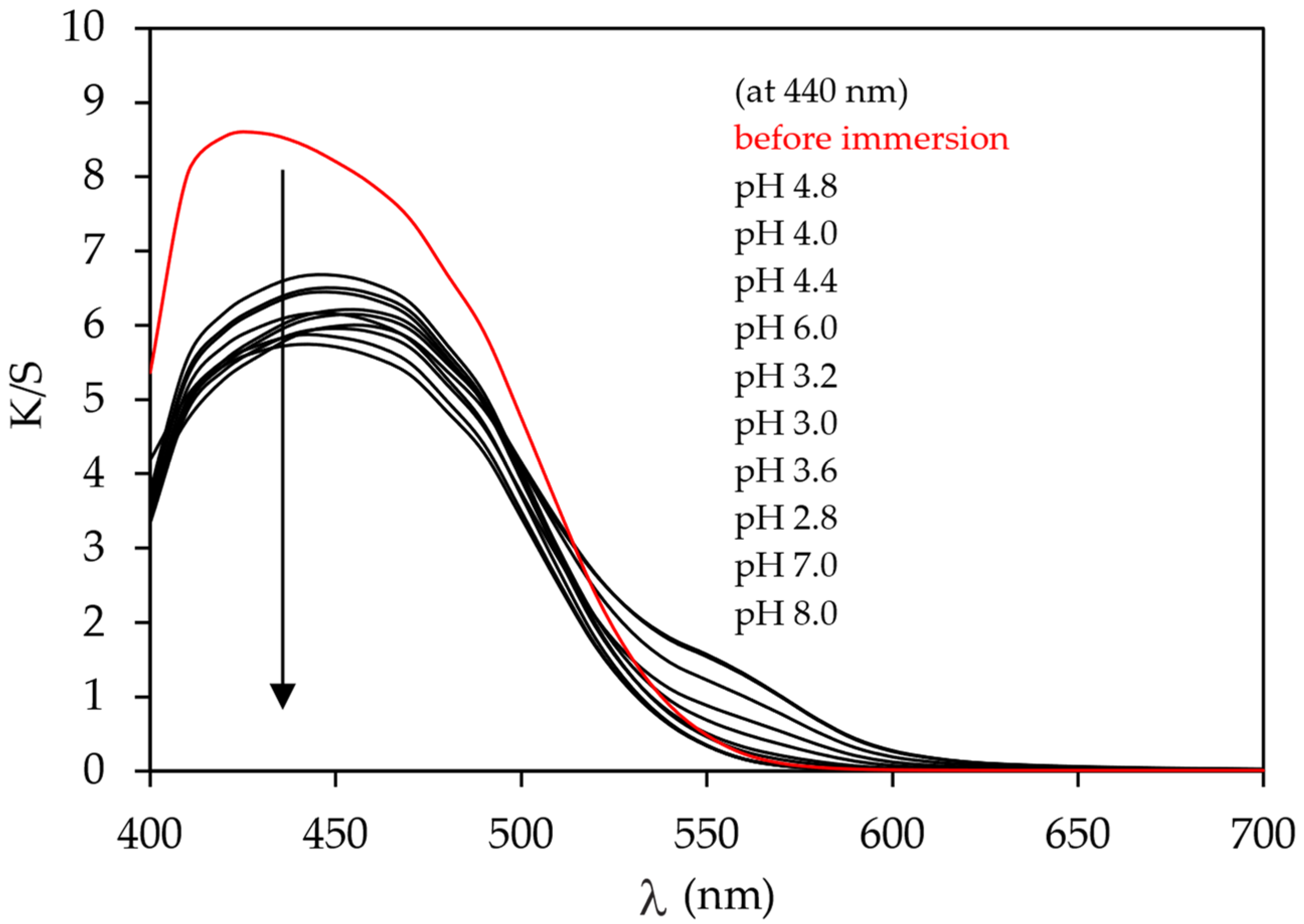 Polymers 15 01783 g006 Polymers 15 01783 g006