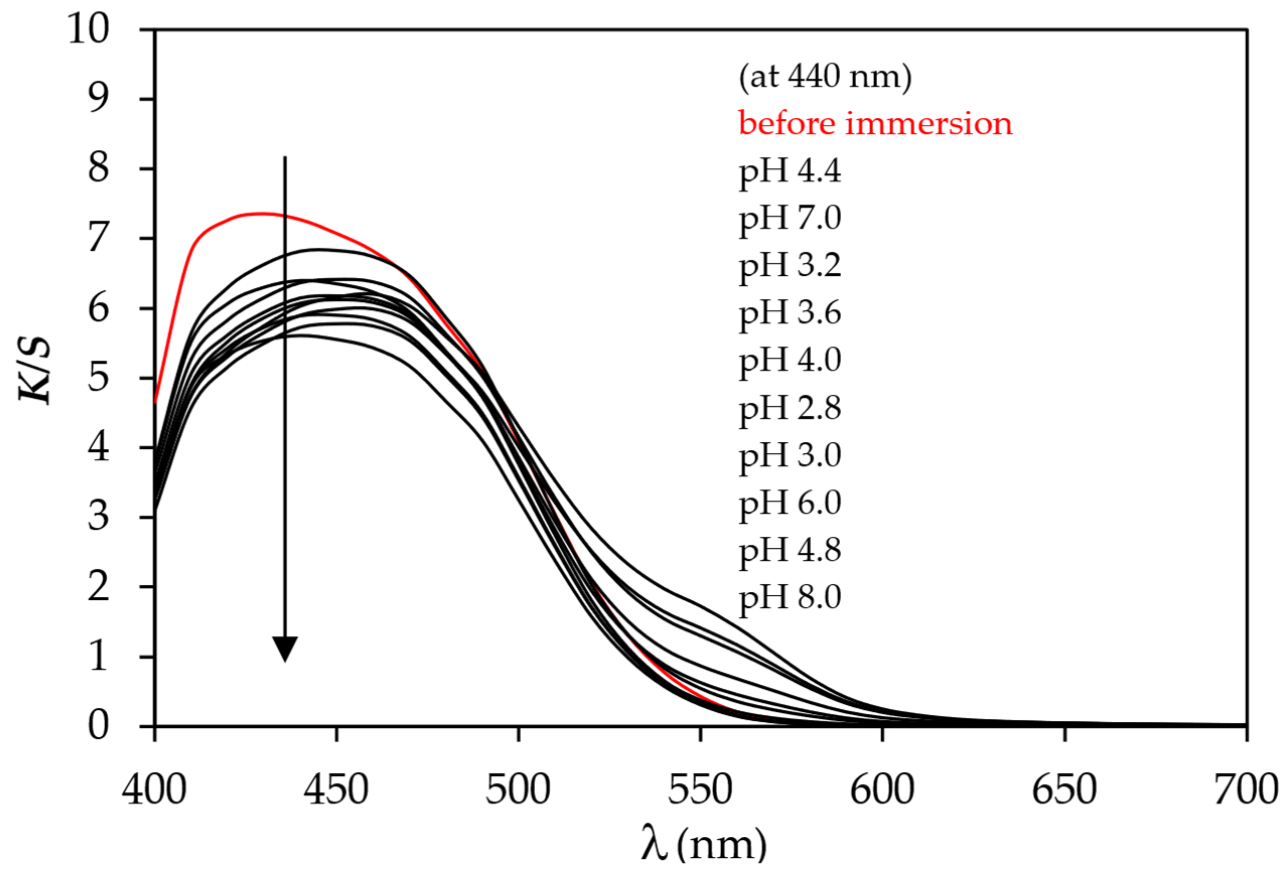 Polymers 15 01783 g007 Polymers 15 01783 g007