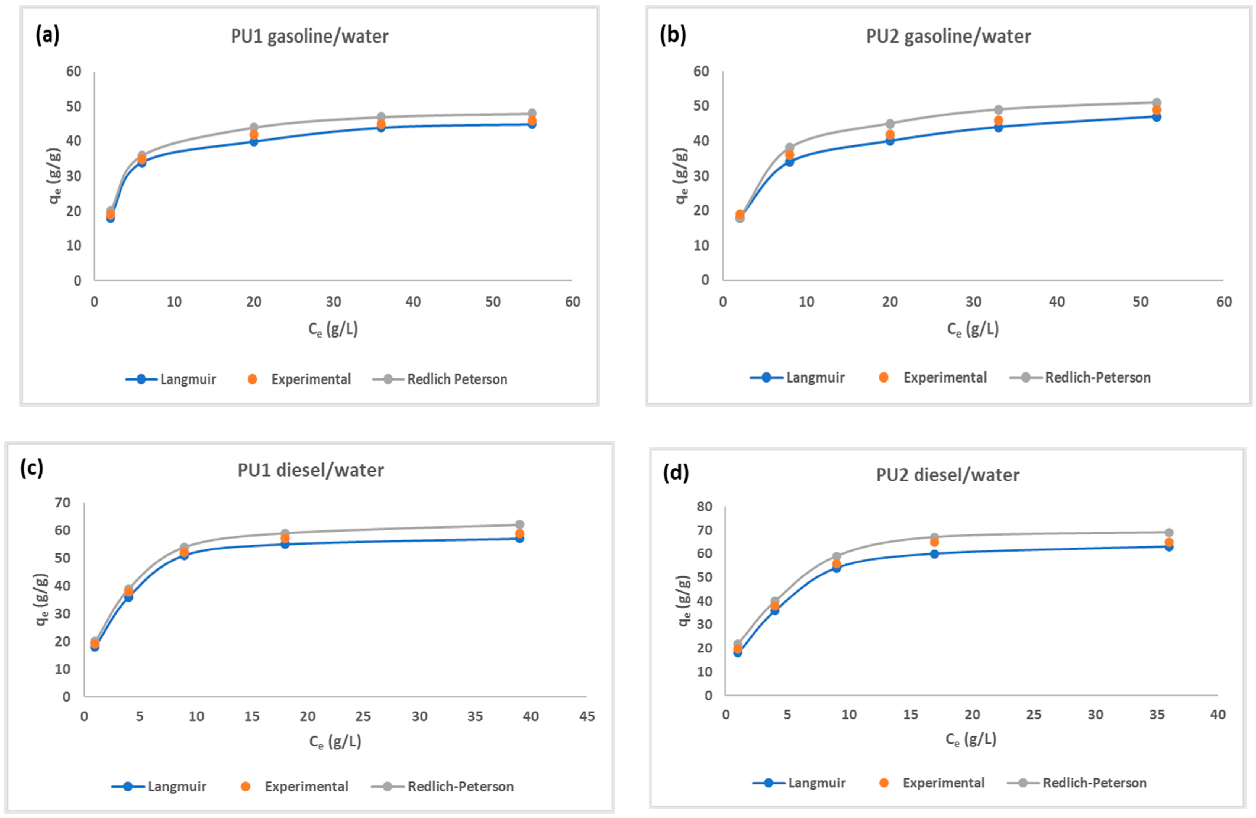 Polymers 15 01785 g005