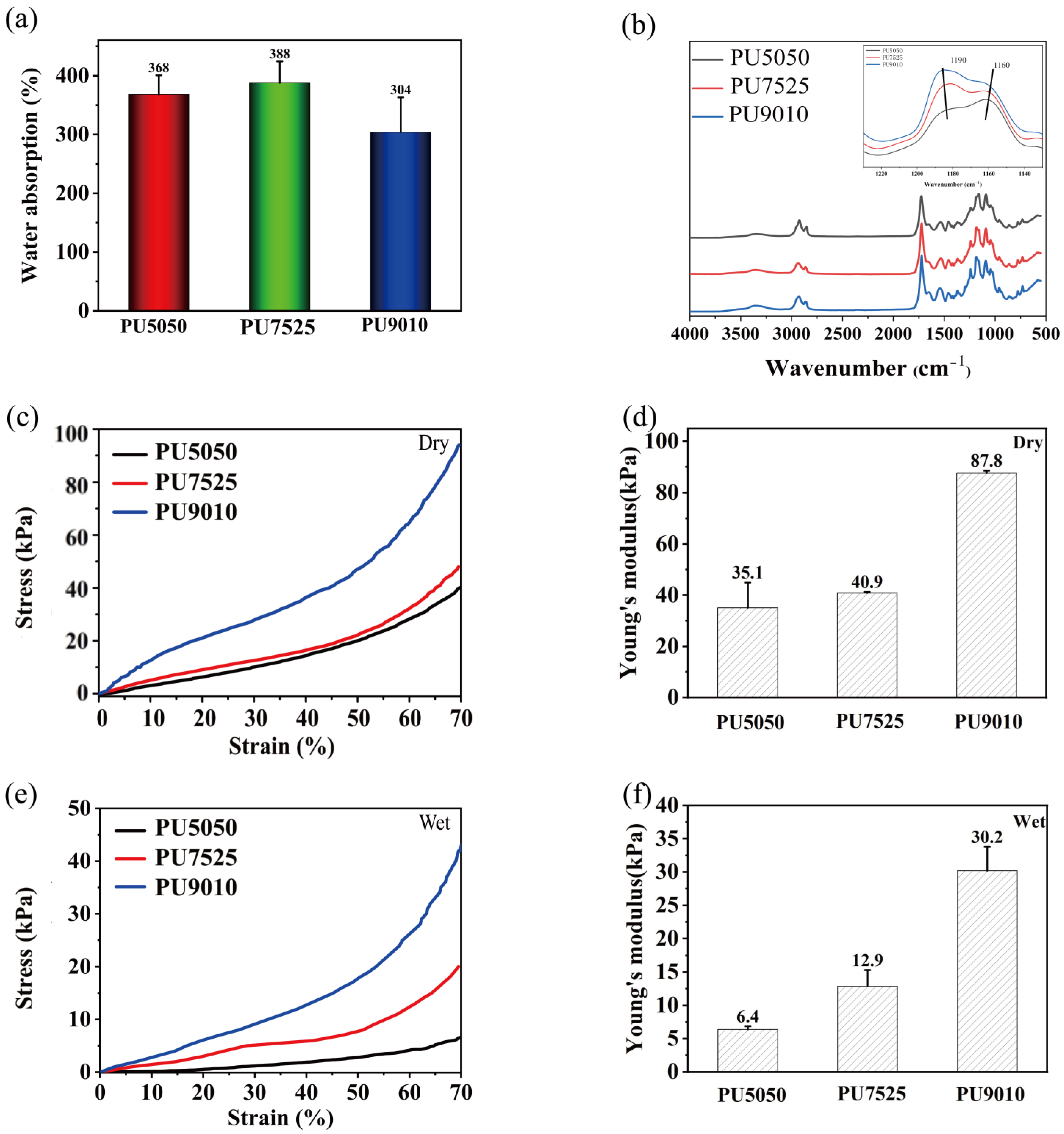 Polymers 15 01786 g001