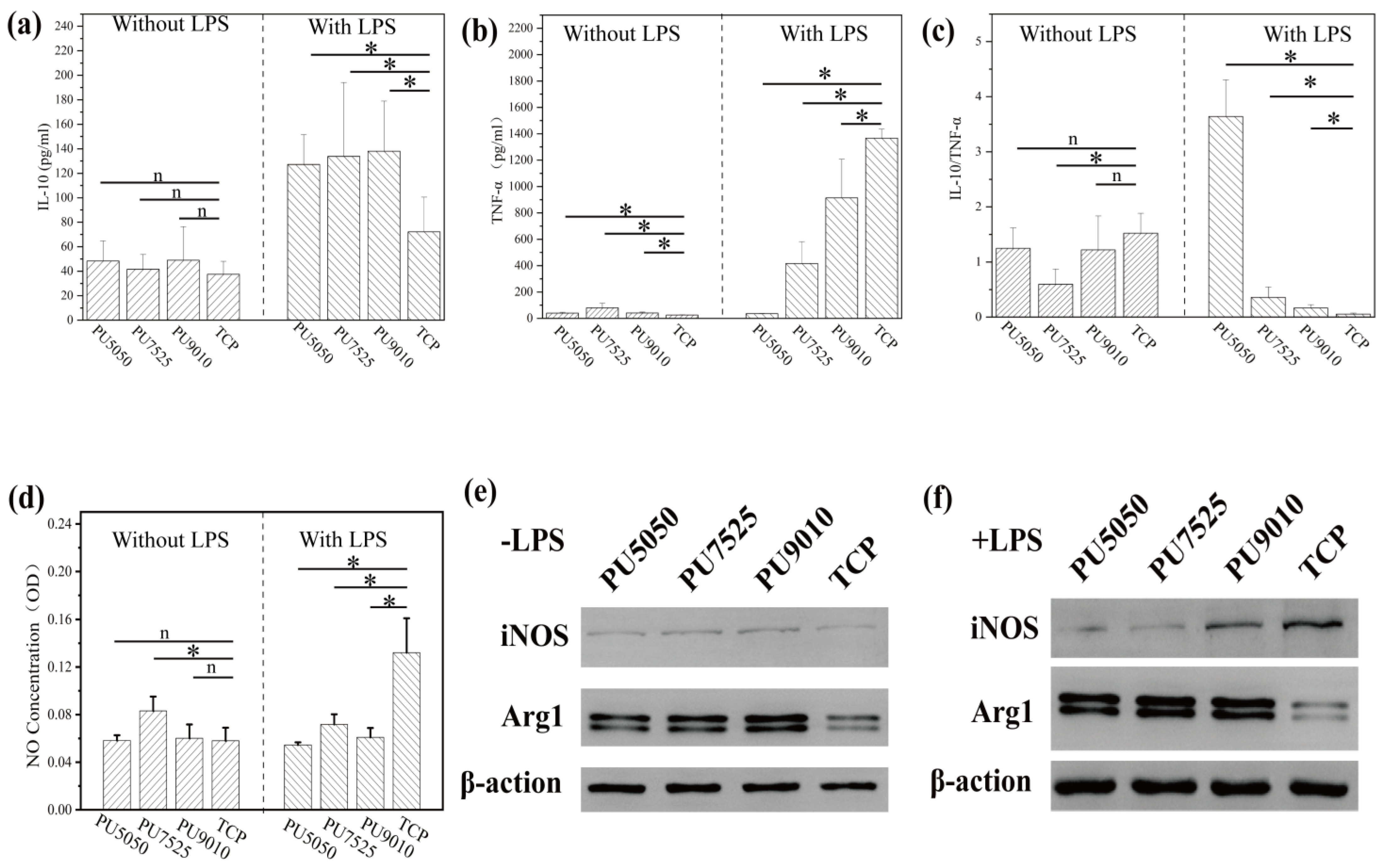 Polymers 15 01786 g003