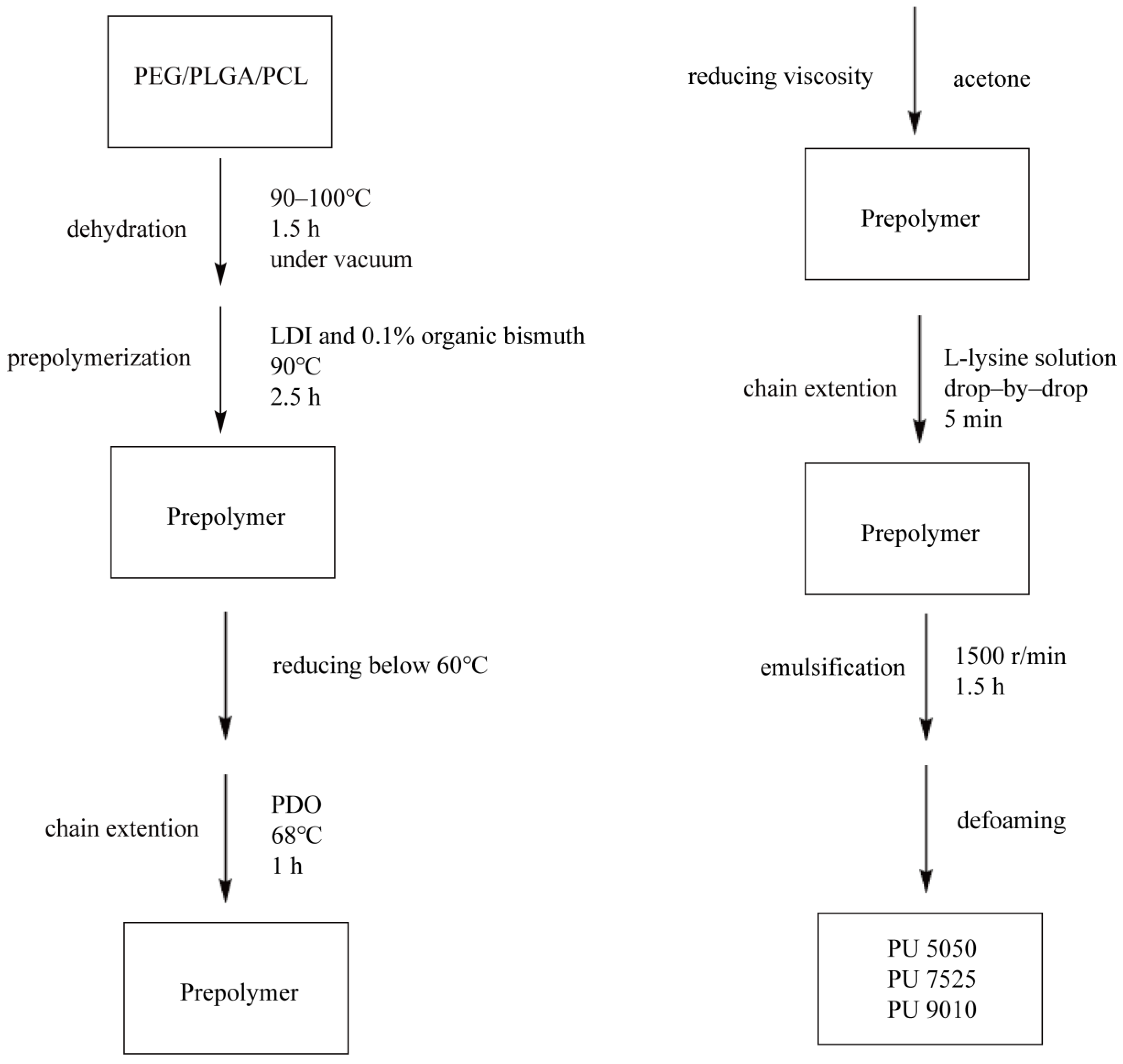 Polymers 15 01786 sch002