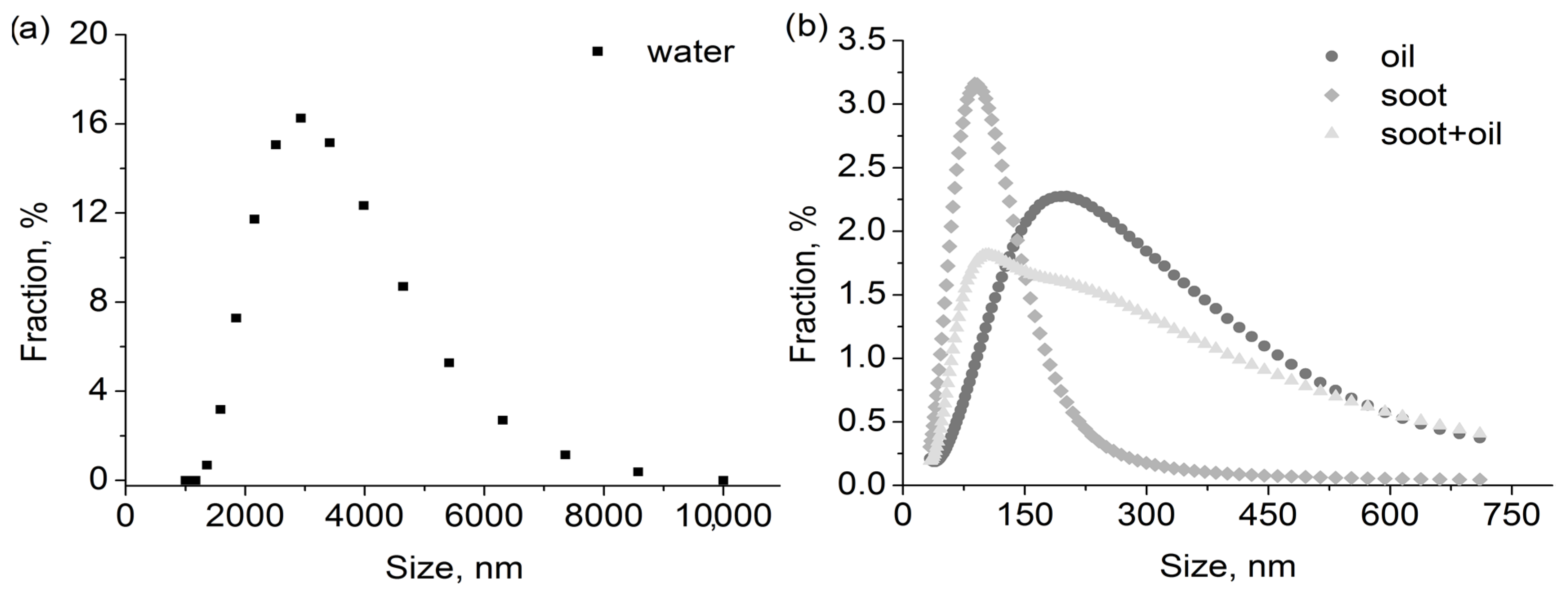 Polymers 15 01787 g003