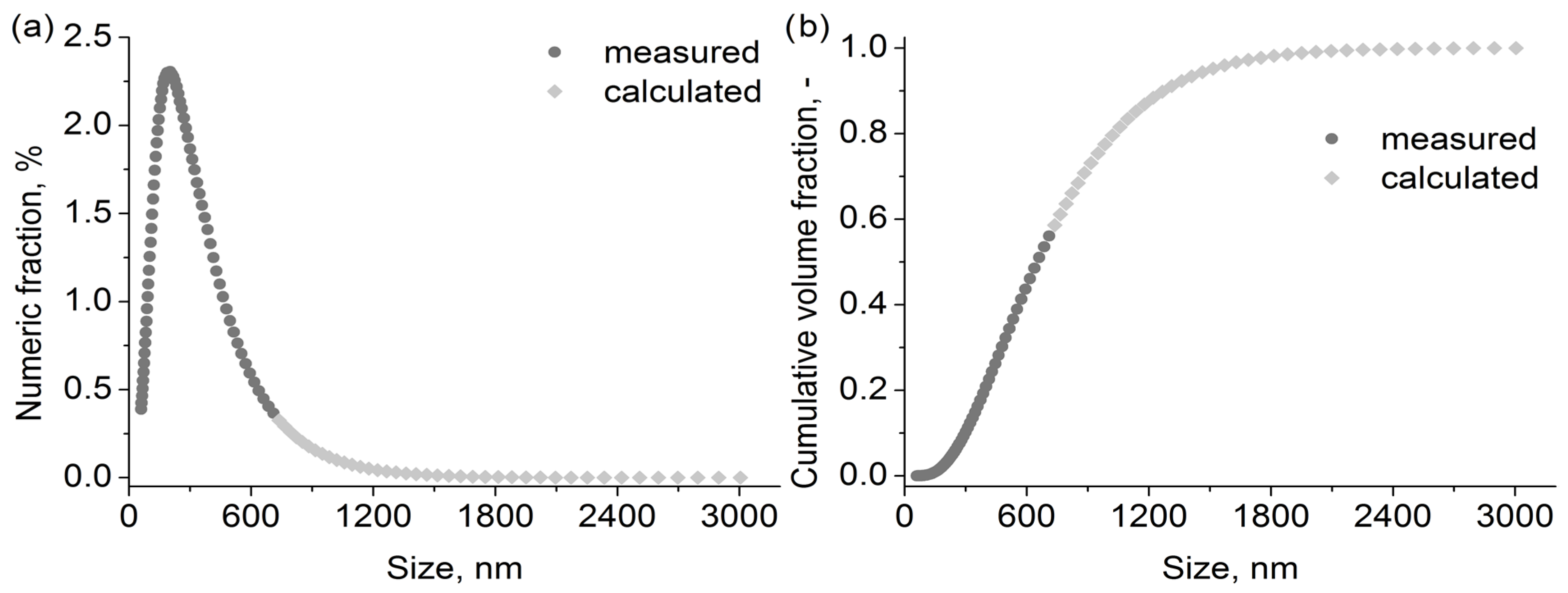Polymers 15 01787 g007