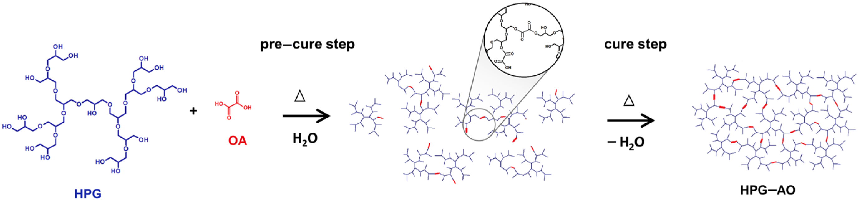 Polymers 15 01795 g001