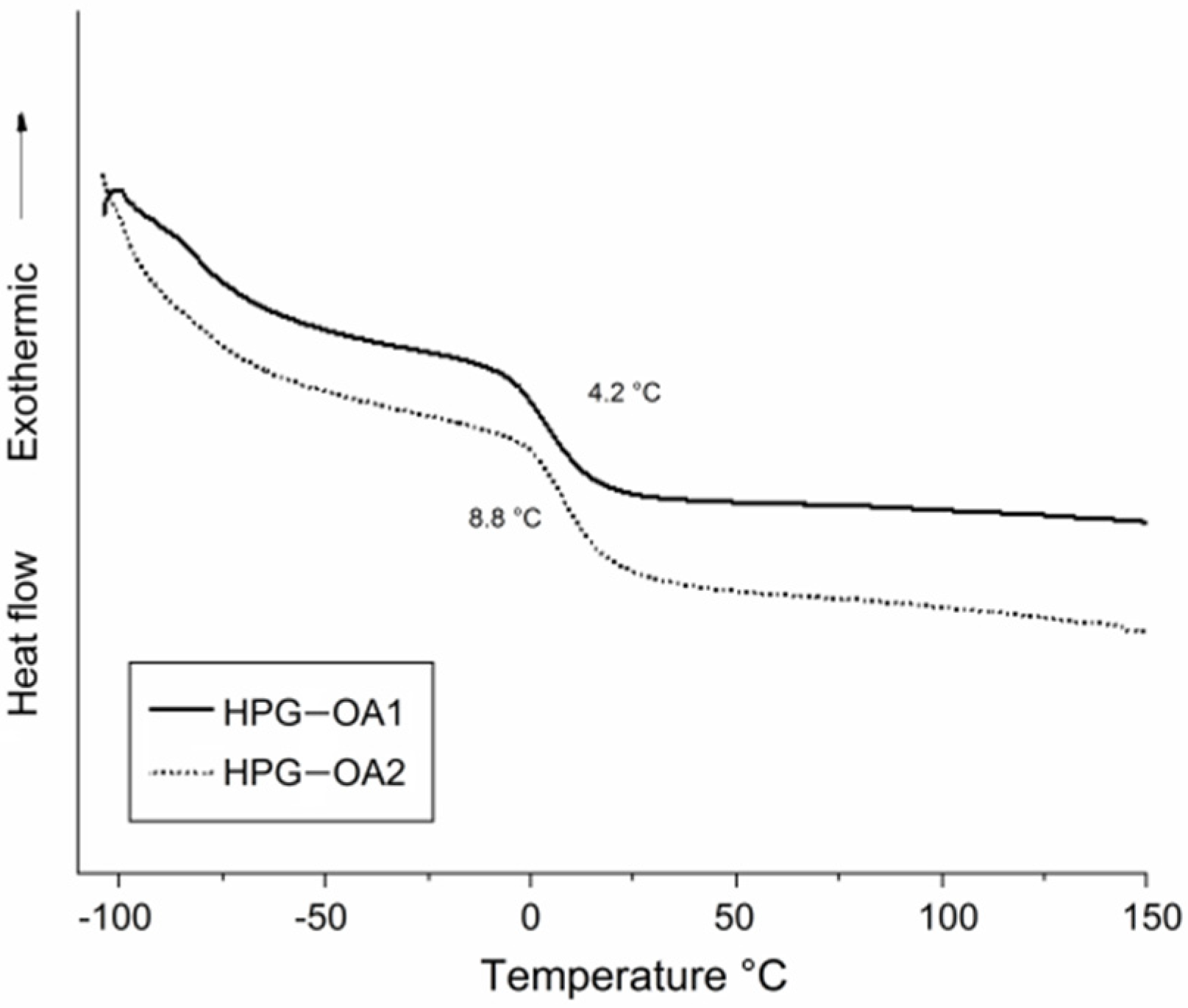 Polymers 15 01795 g005