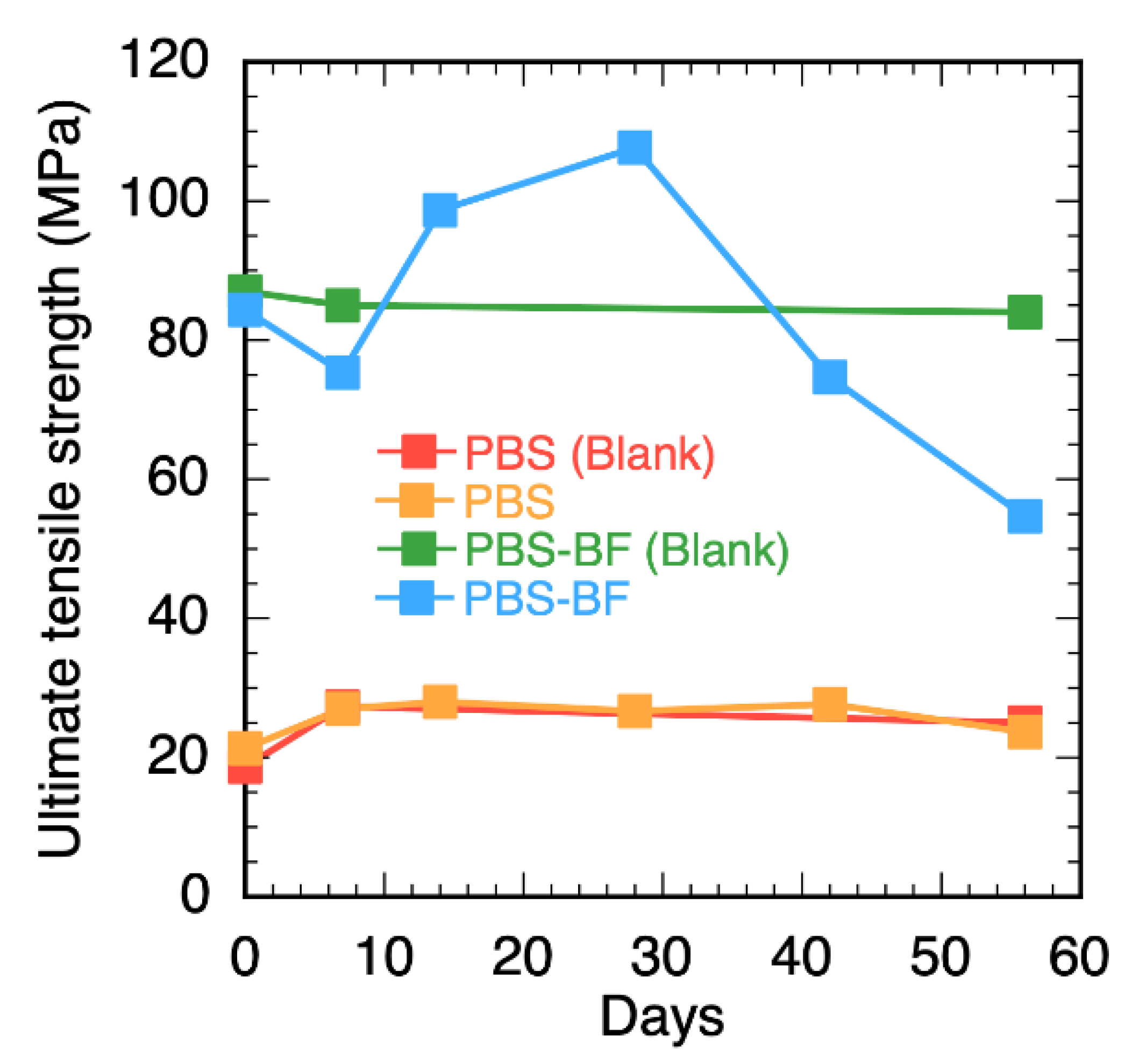 Polymers 15 01796 g004
