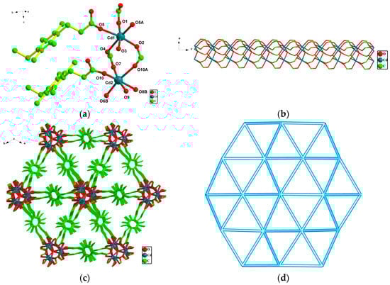 Polymers 15 01803 g002