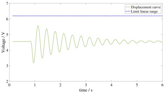 Polymers 15 01806 g0a1