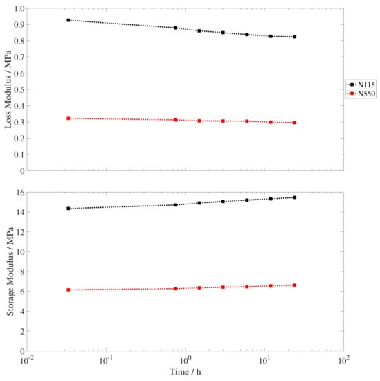 Polymers 15 01806 g0a2